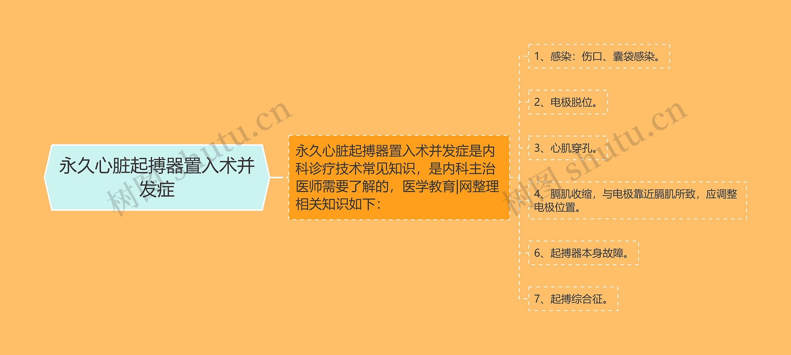 永久心脏起搏器置入术并发症 永久心脏起搏器置入术并发症