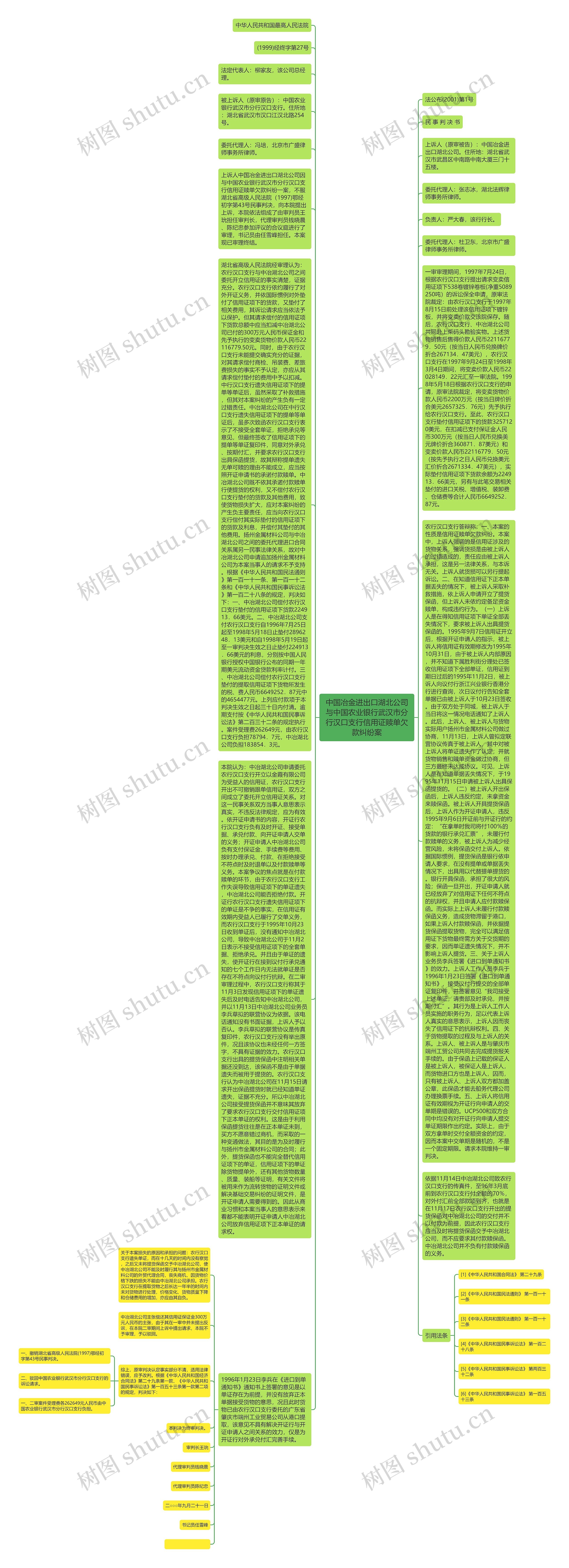 中国冶金进出口湖北公司与中国农业银行武汉市分行汉口支行信用证赎单欠款纠纷案思维导图