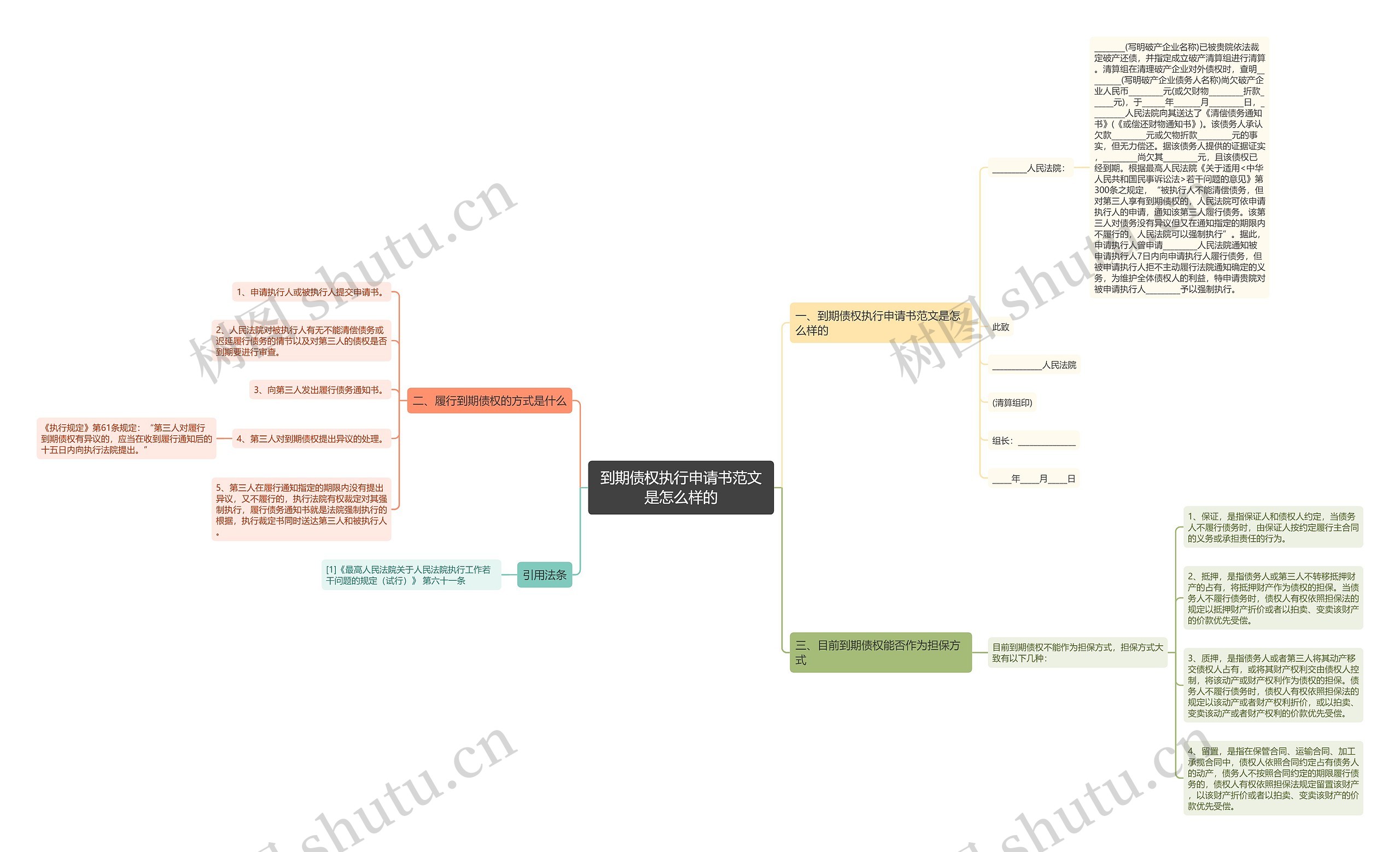 到期债权执行申请书范文是怎么样的思维导图