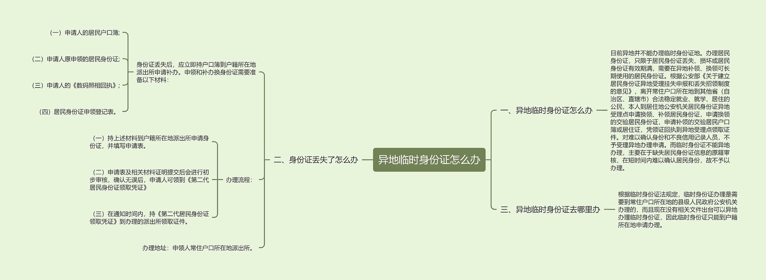 异地临时身份证怎么办思维导图