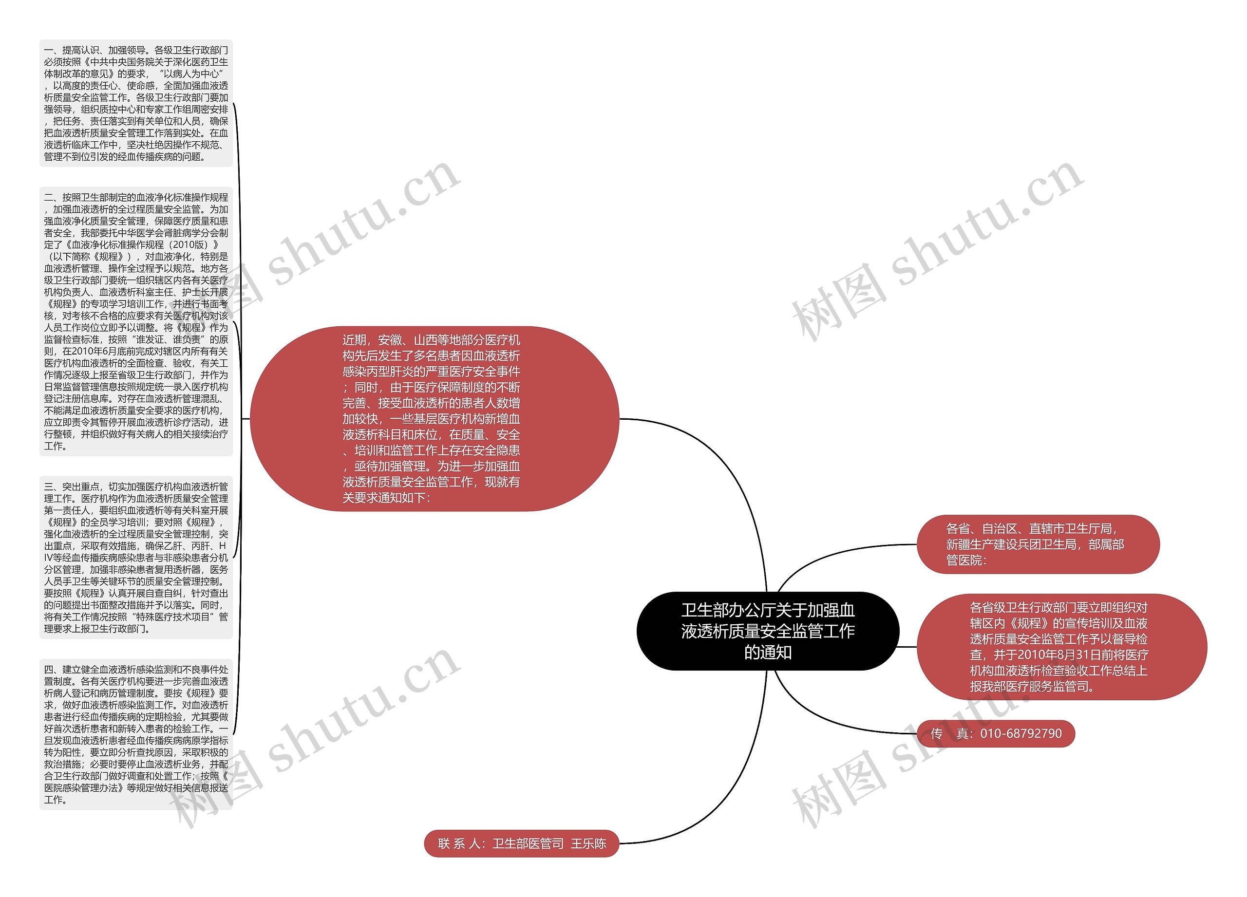 卫生部办公厅关于加强血液透析质量安全监管工作的通知