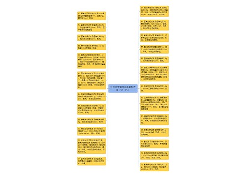分析化学常用试液配制方法（51~75）