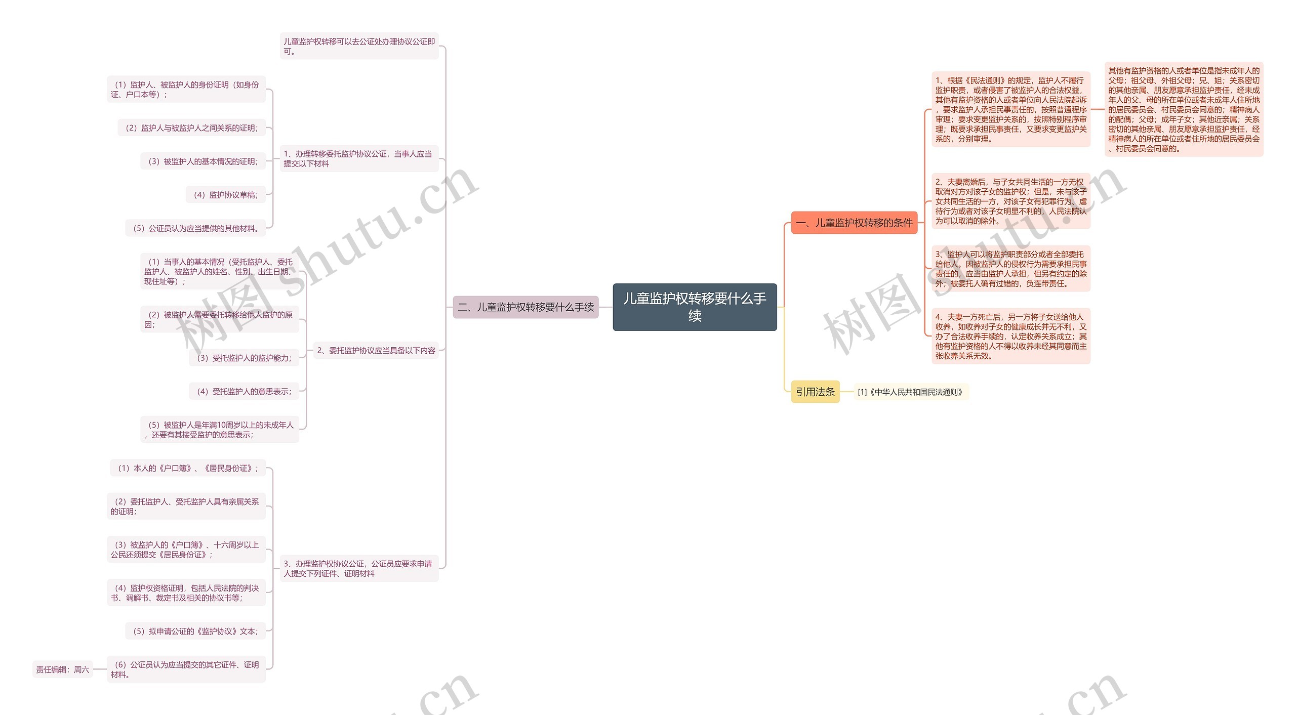 儿童监护权转移要什么手续 儿童监护权转移要什么手续