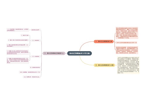 身份证到期前多久可以换