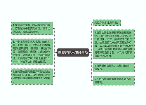 胸腔穿刺术注意事项