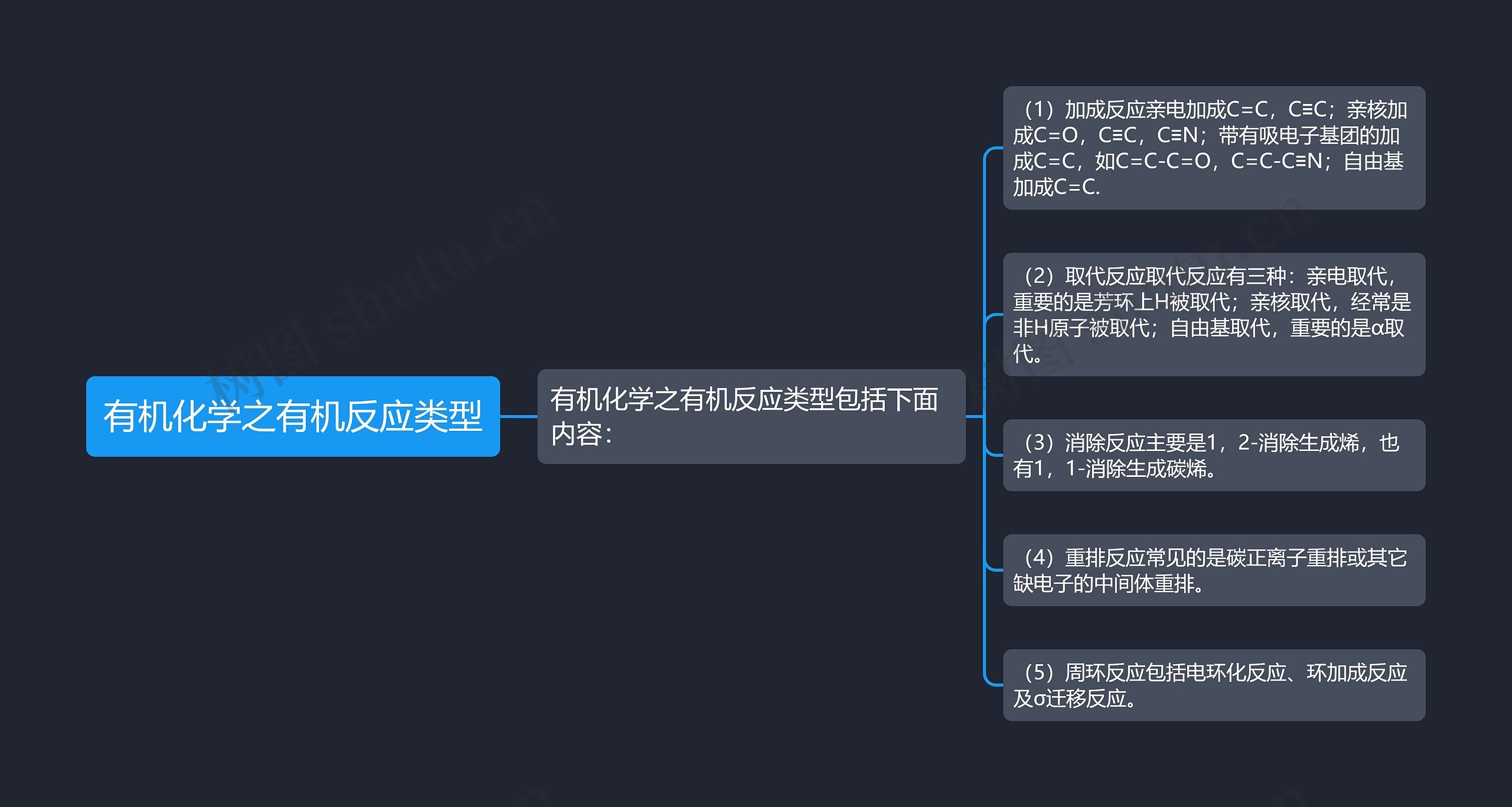 有机化学之有机反应类型 有机化学之有机反应类型