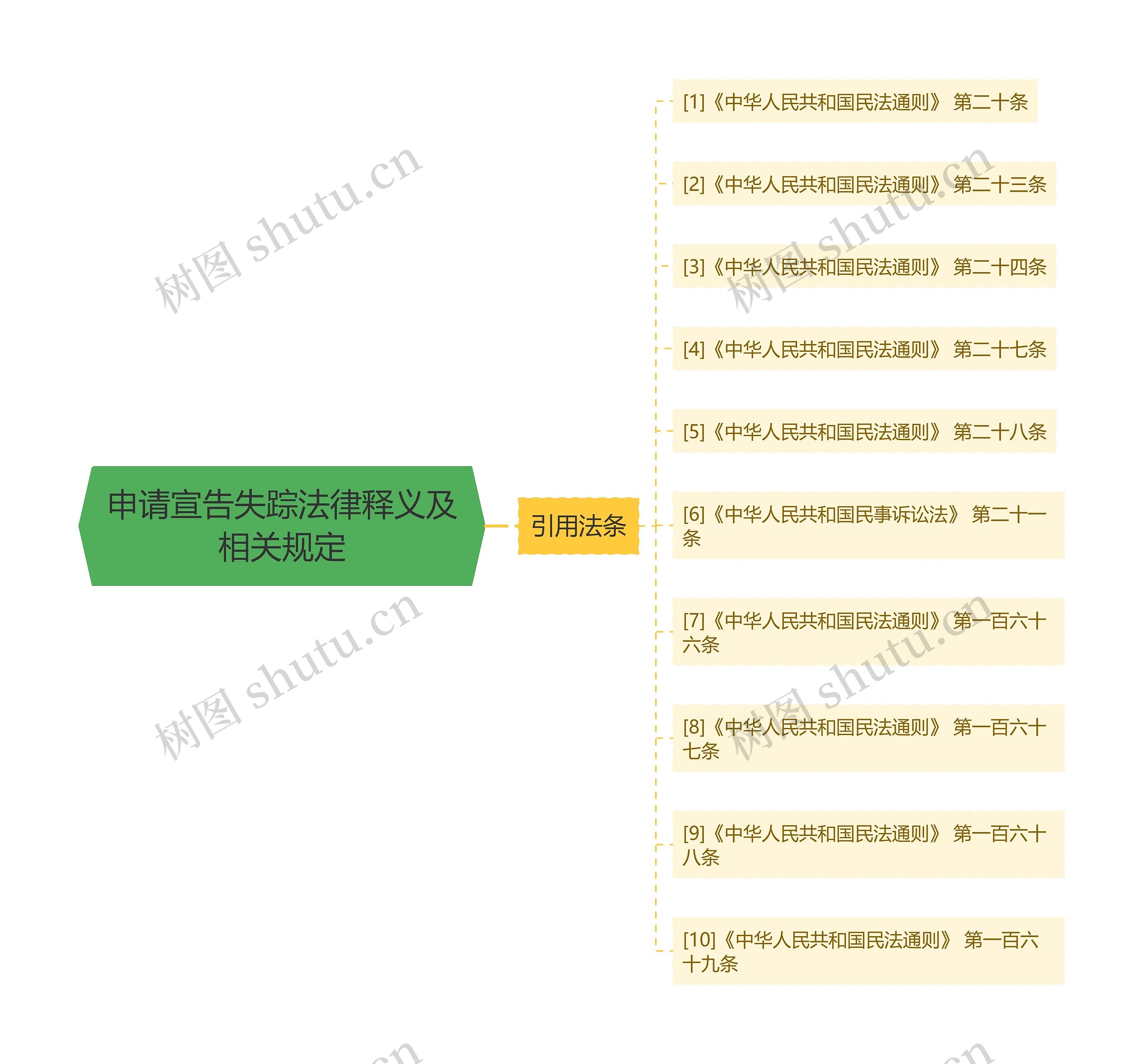 申请宣告失踪法律释义及相关规定