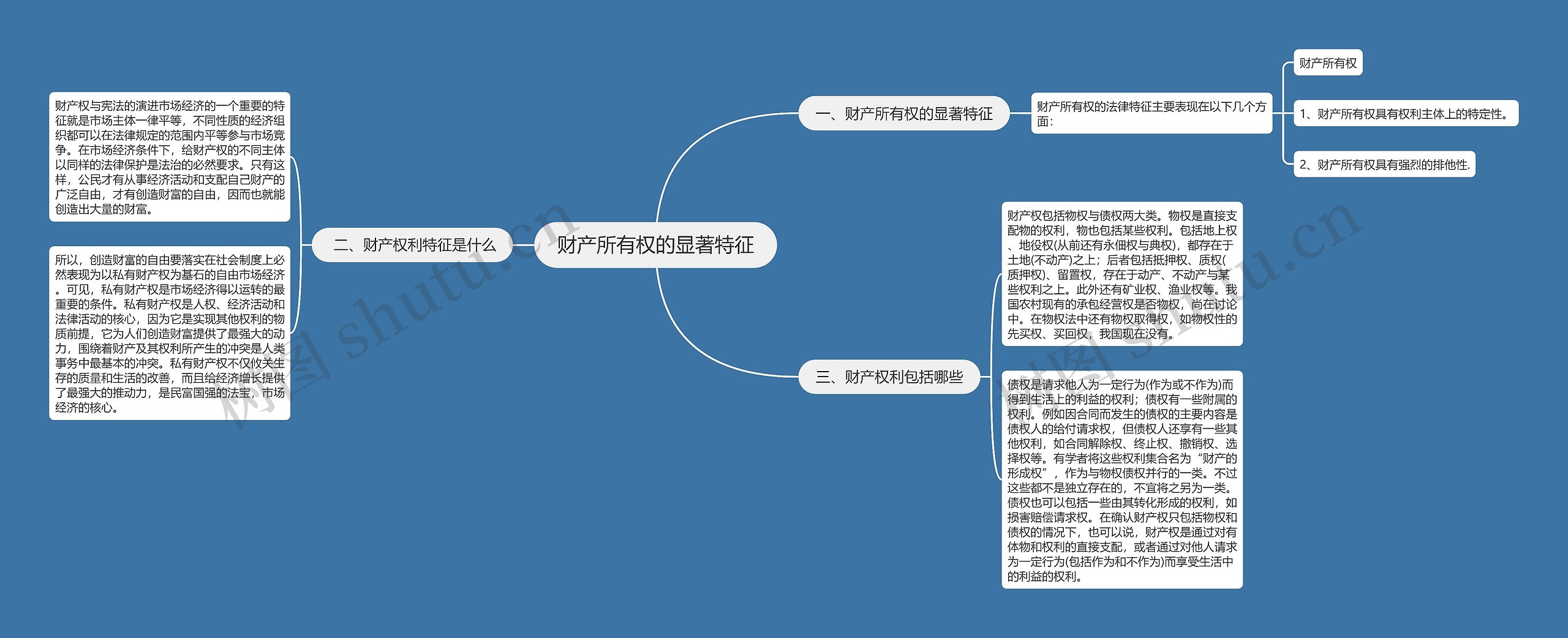 财产所有权的显著特征