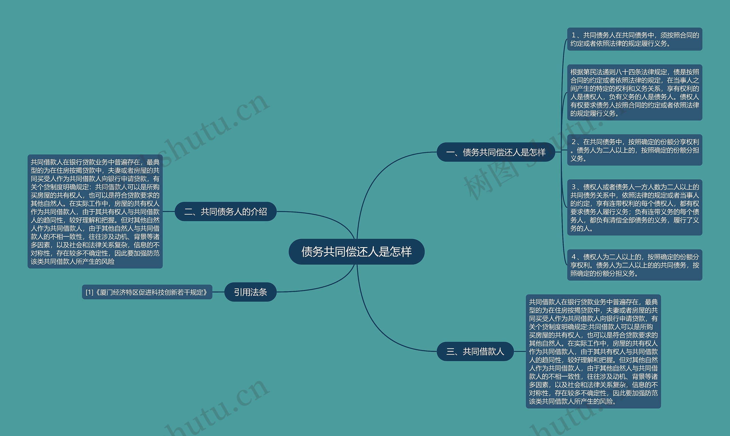 债务共同偿还人是怎样思维导图