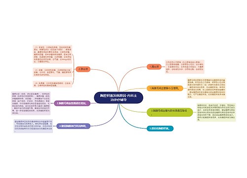 胸腔积液发病原因-内科主治诊疗辅导