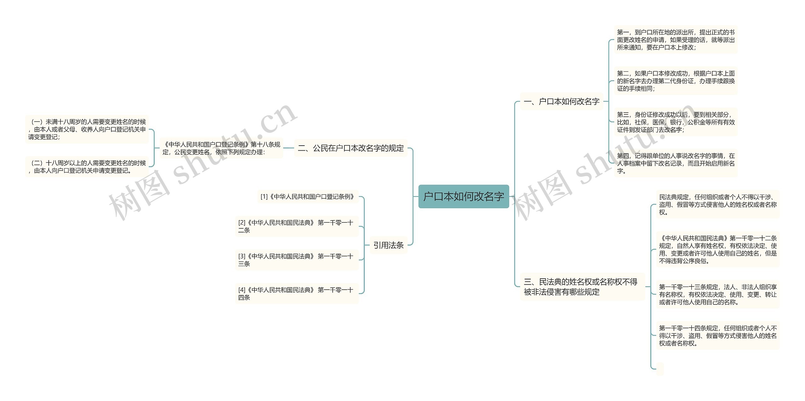 户口本如何改名字思维导图