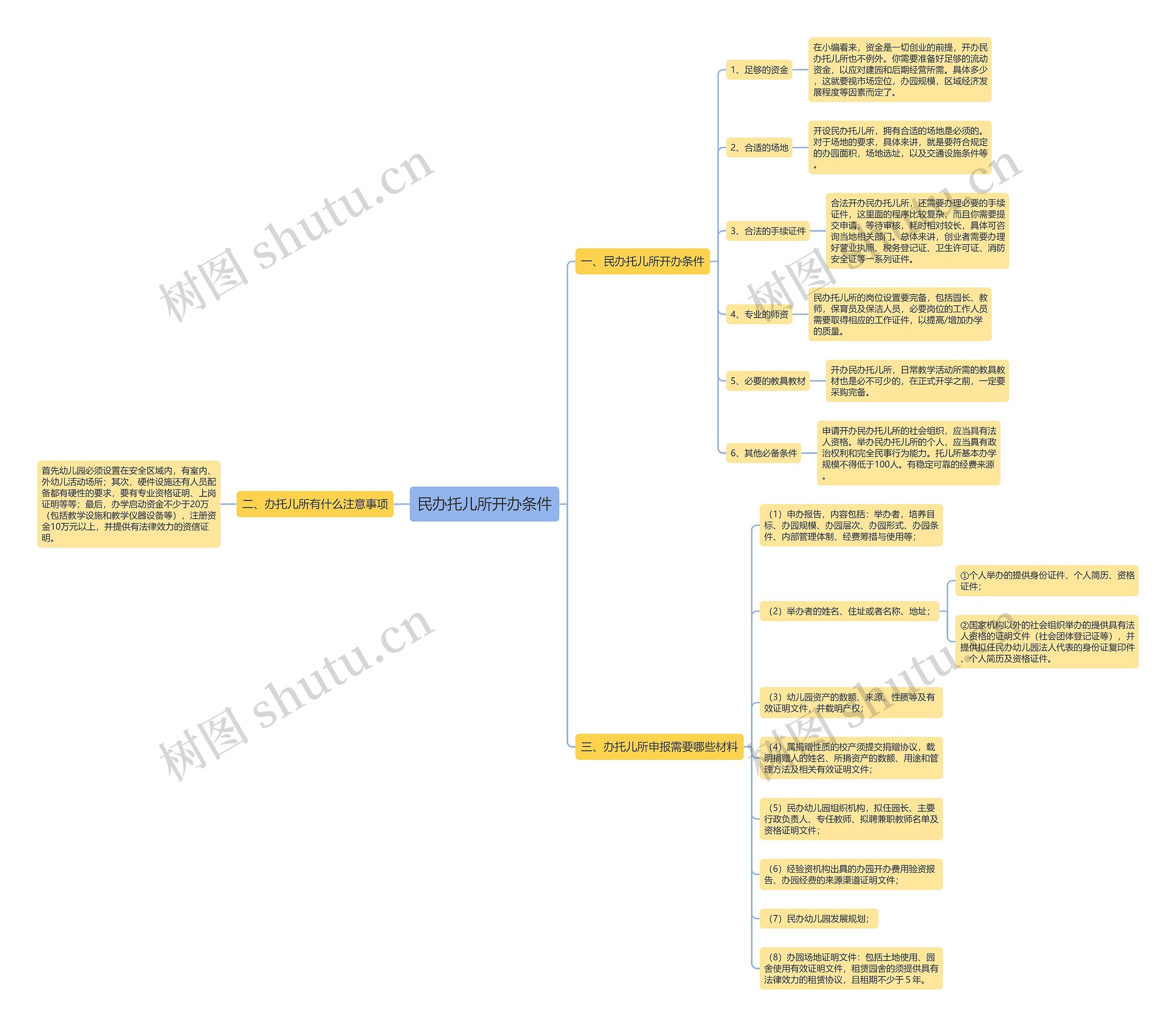 民办托儿所开办条件 民办托儿所开办条件