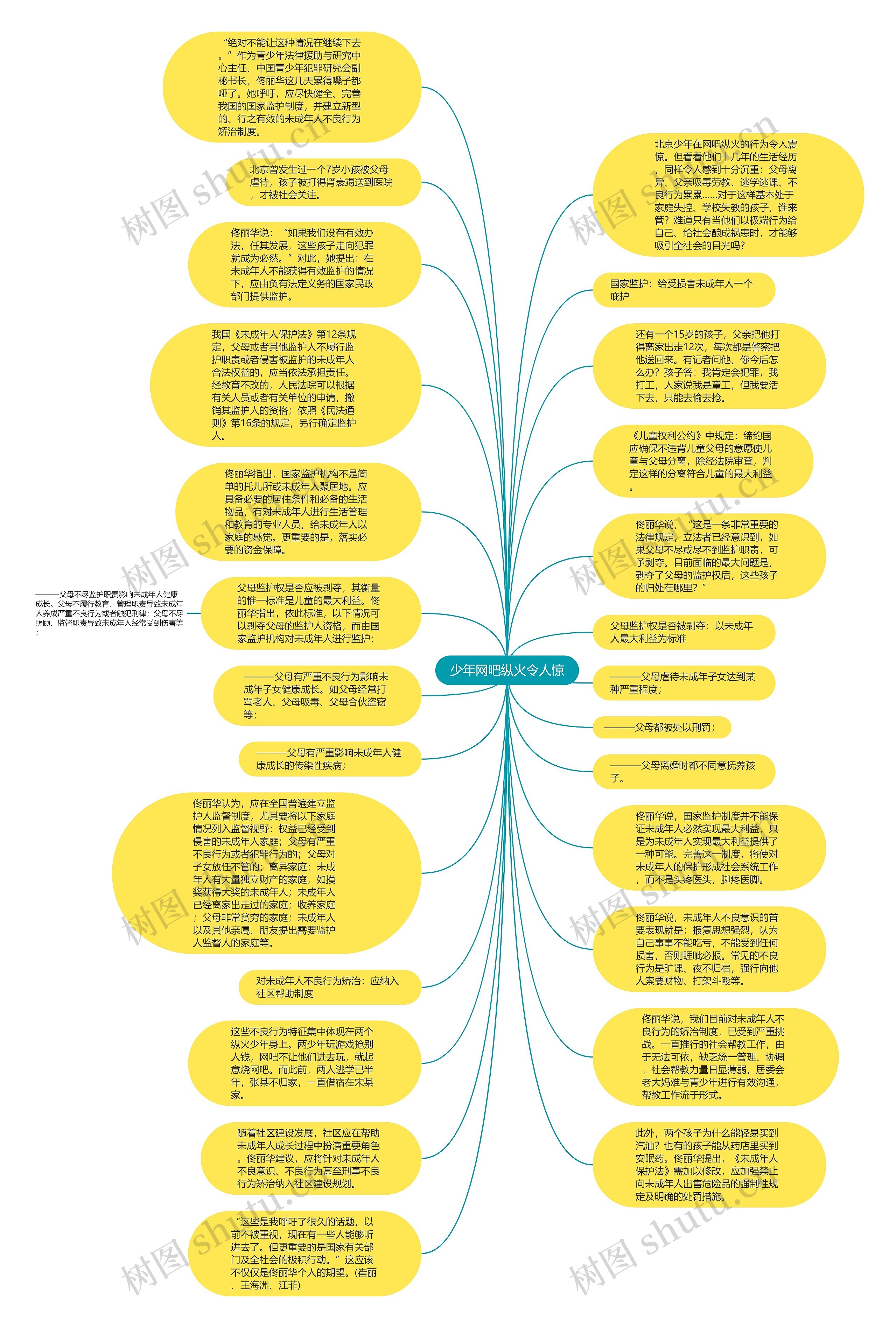 少年网吧纵火令人惊