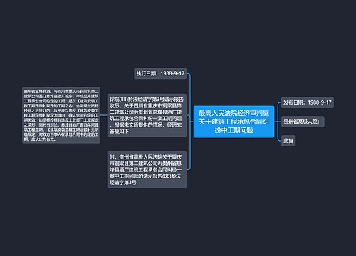 最高人民法院经济审判庭关于建筑工程承包合同纠纷中工期问题