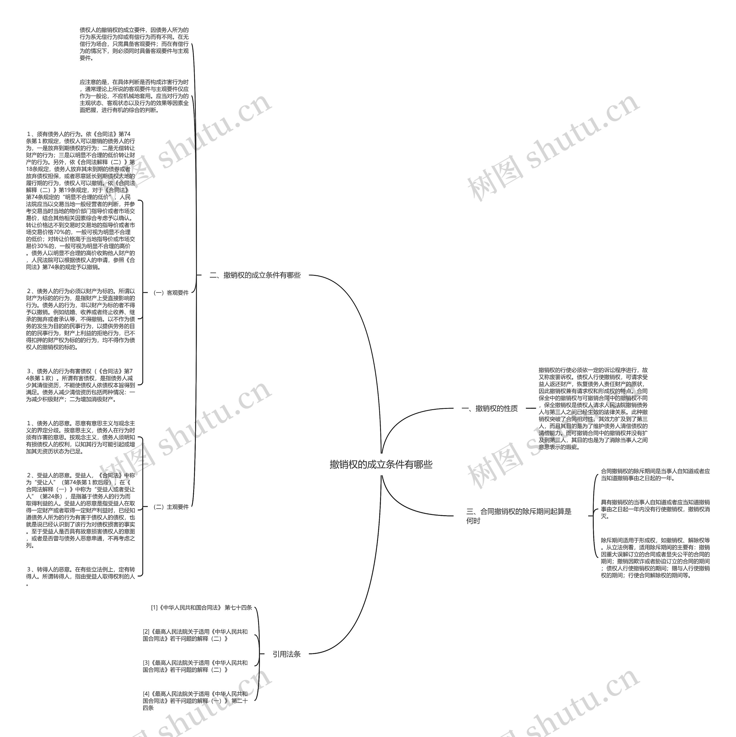 撤销权的成立条件有哪些思维导图