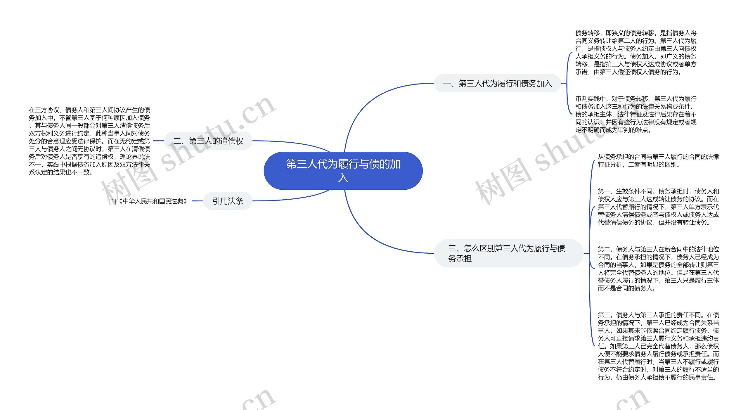 第三人代为履行与债的加入 第三人代为履行与债的加入