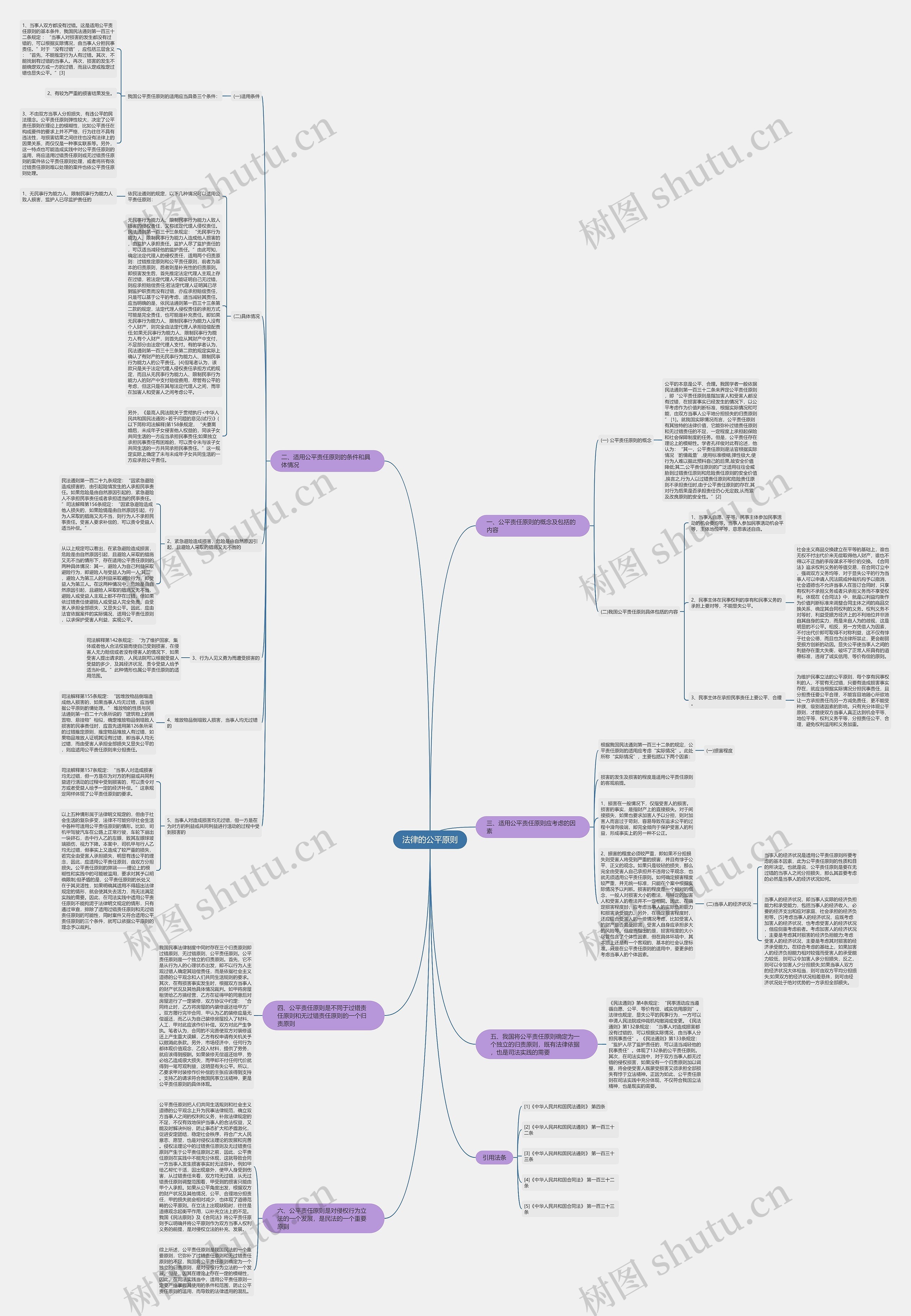 法律的公平原则思维导图