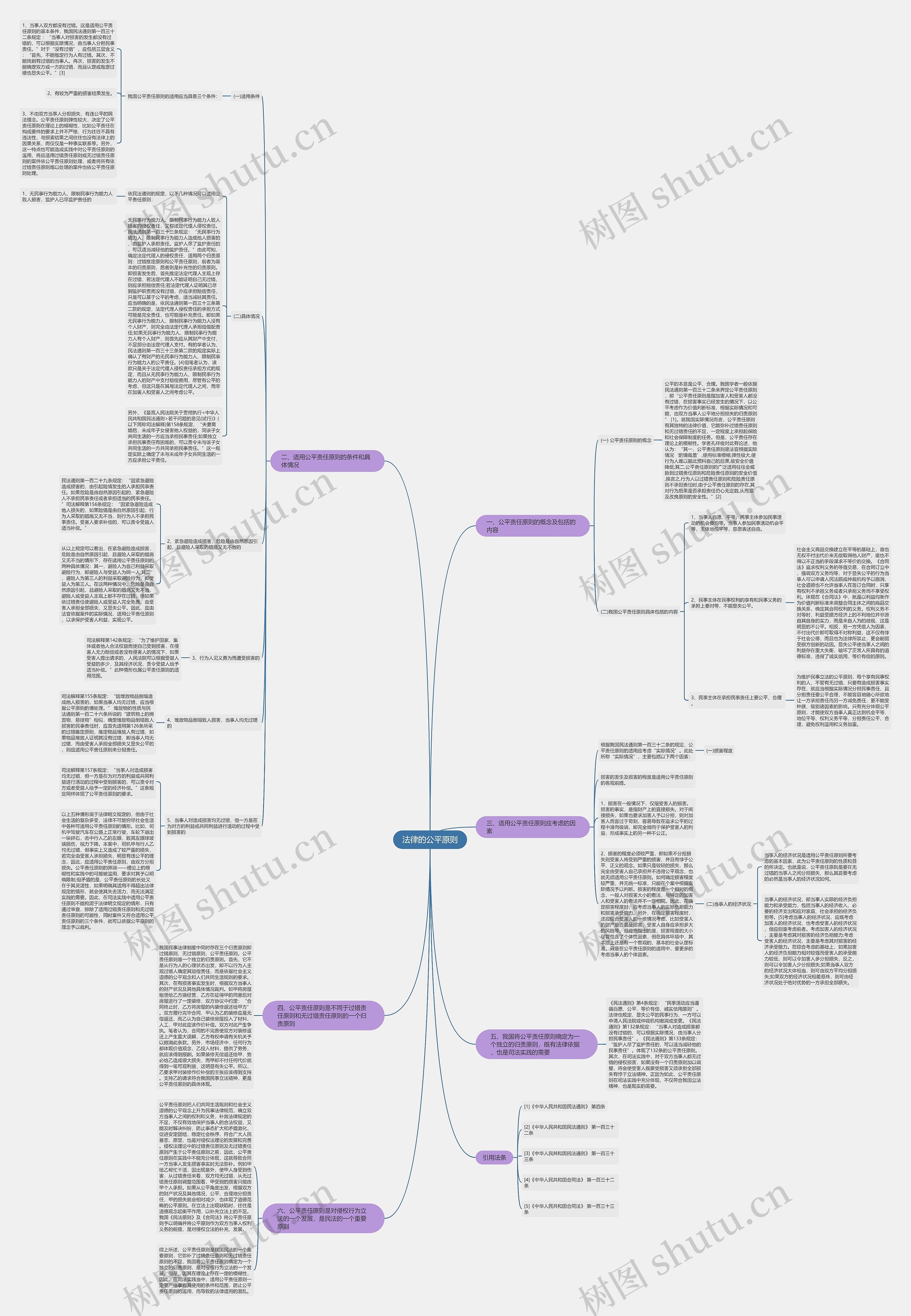 法律的公平原则 法律的公平原则