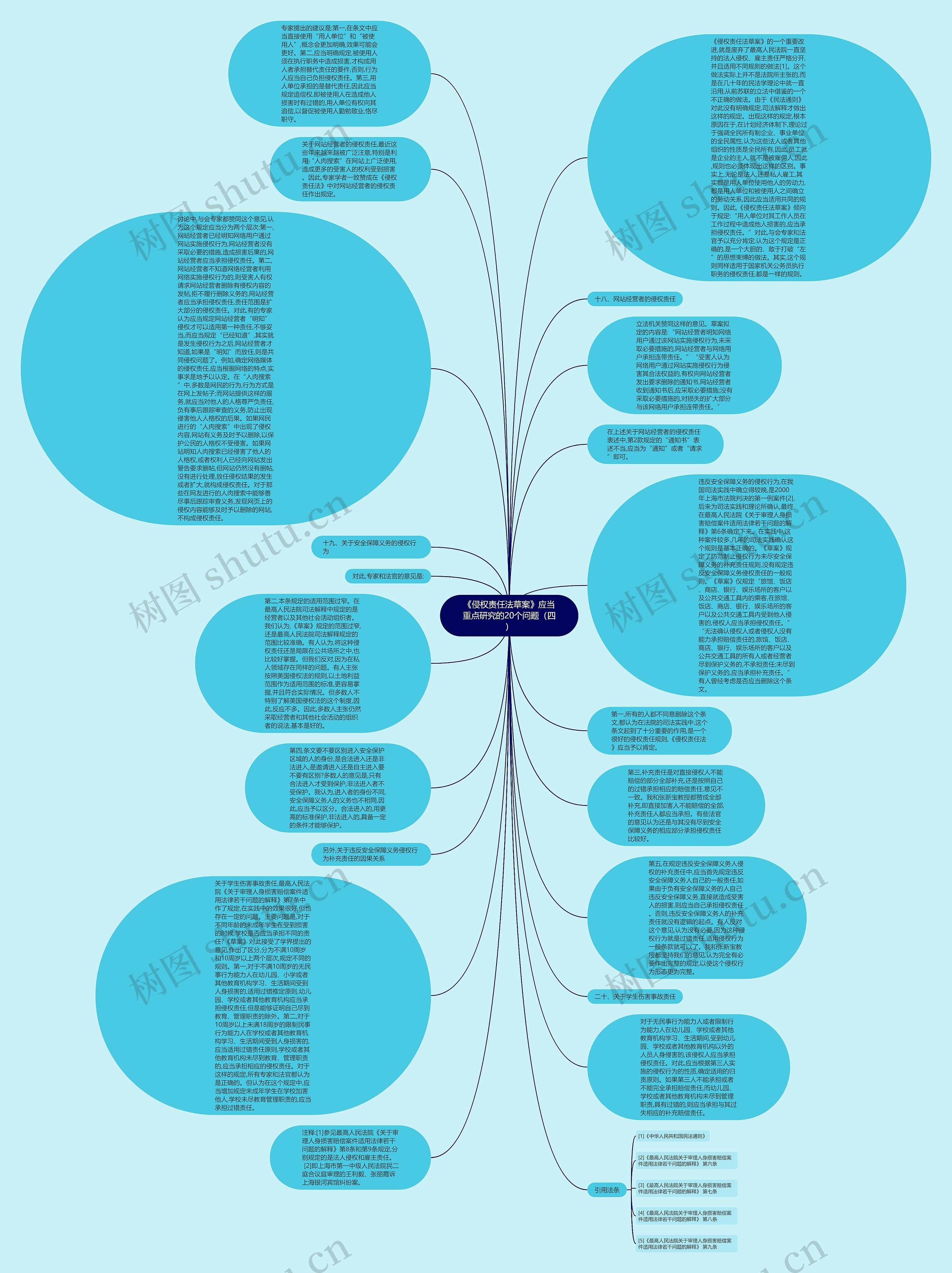 《侵权责任法草案》应当重点研究的20个问题（四）思维导图