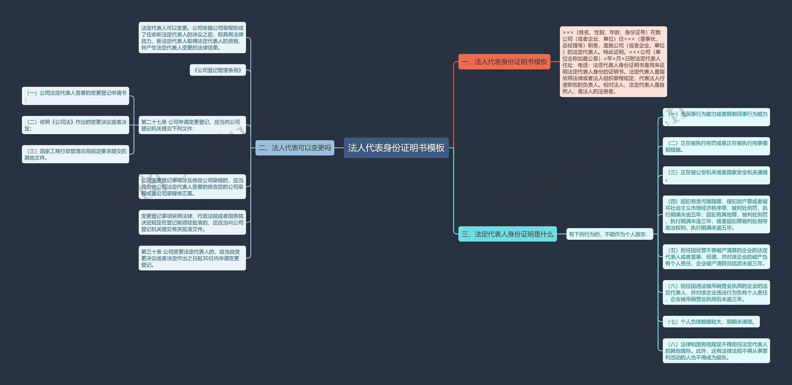 法人代表身份证明书思维导图