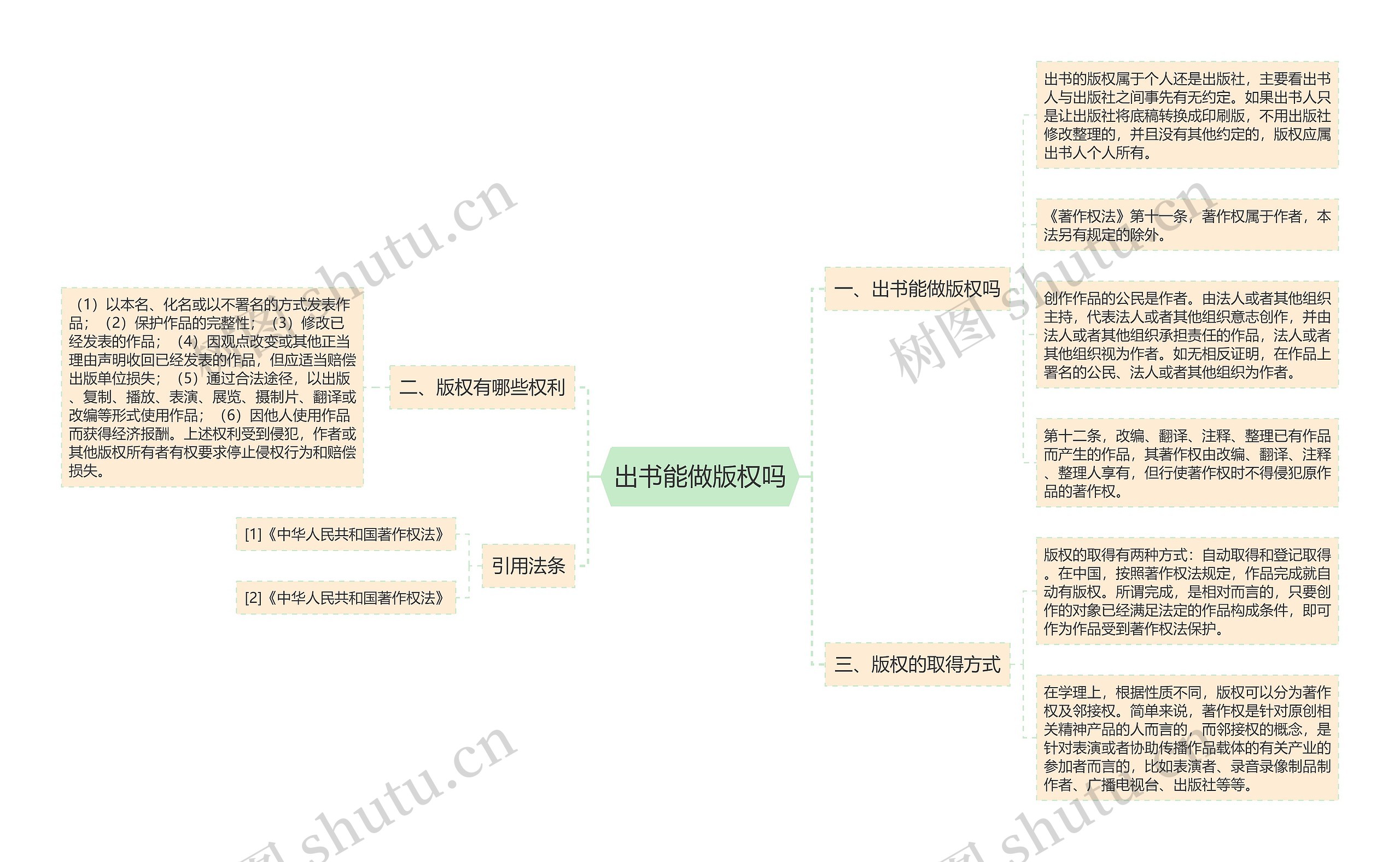 出书能做版权吗