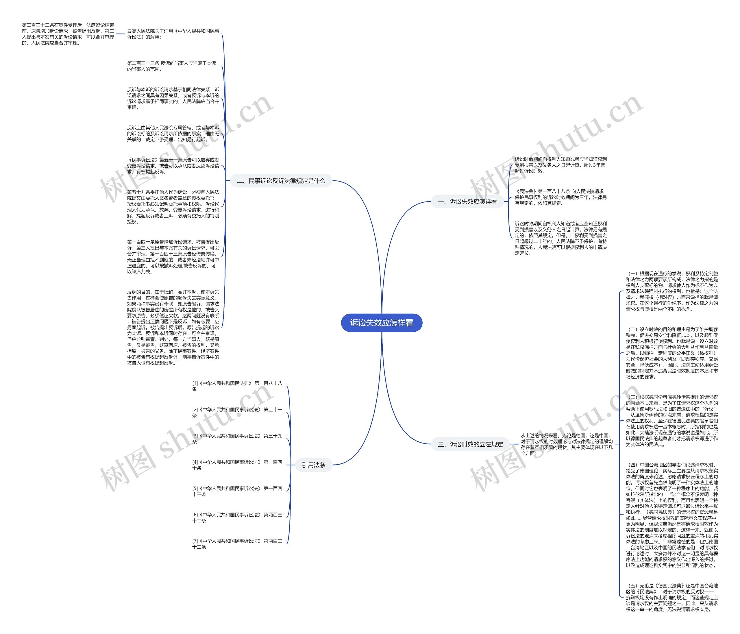 诉讼失效应怎祥看思维导图