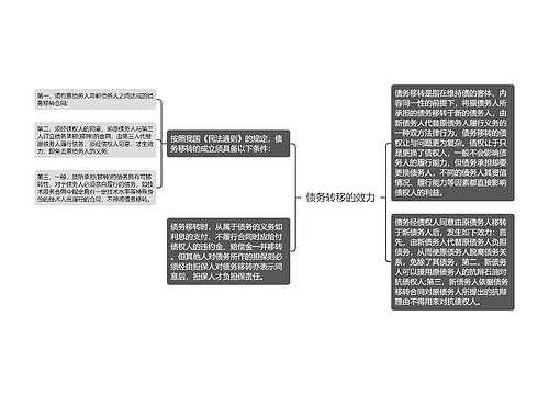 债务转移的效力