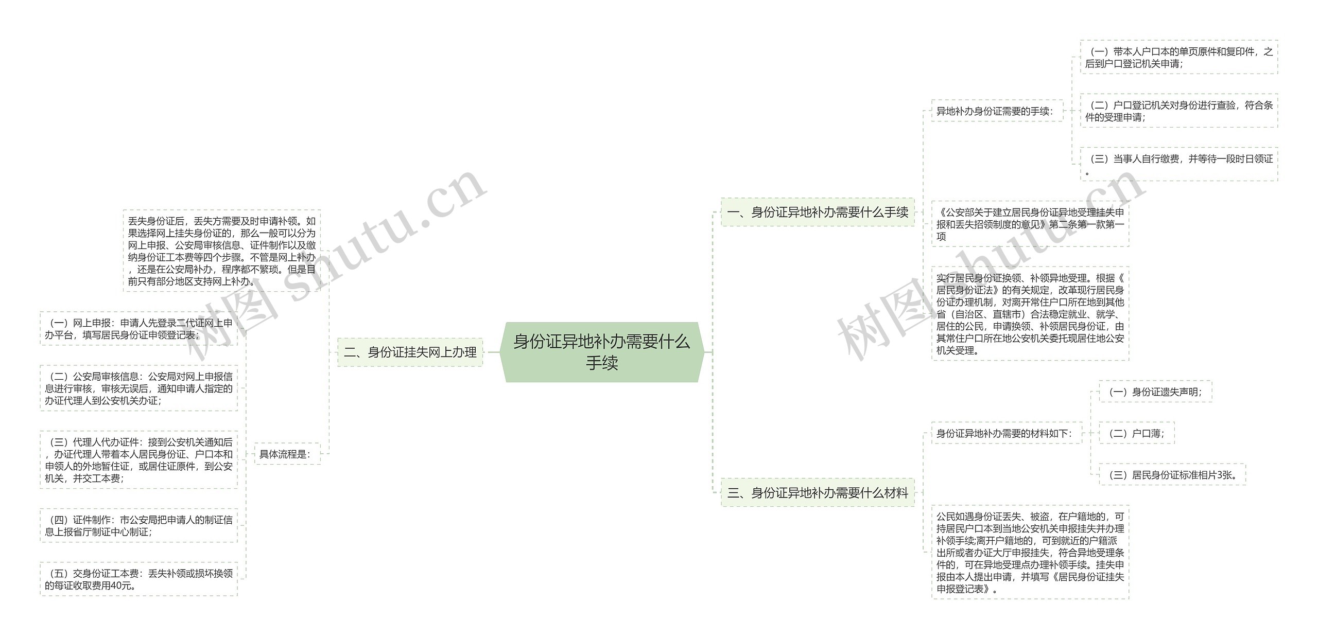 身份证异地补办需要什么手续思维导图