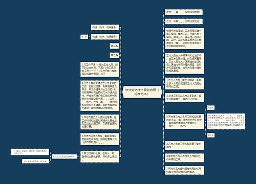 涉外劳动技术服务合同（标准范本）
