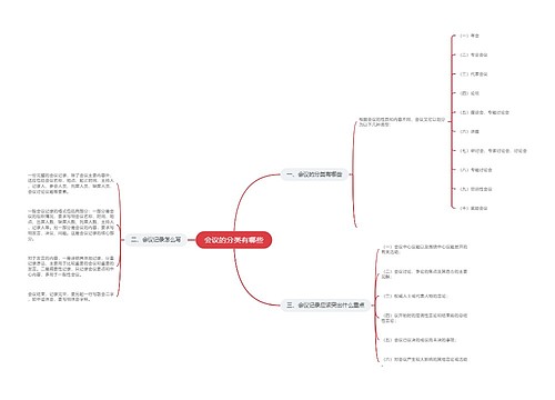 会议的分类有哪些
