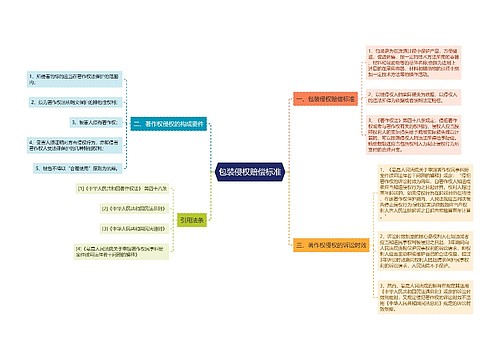 包装侵权赔偿标准