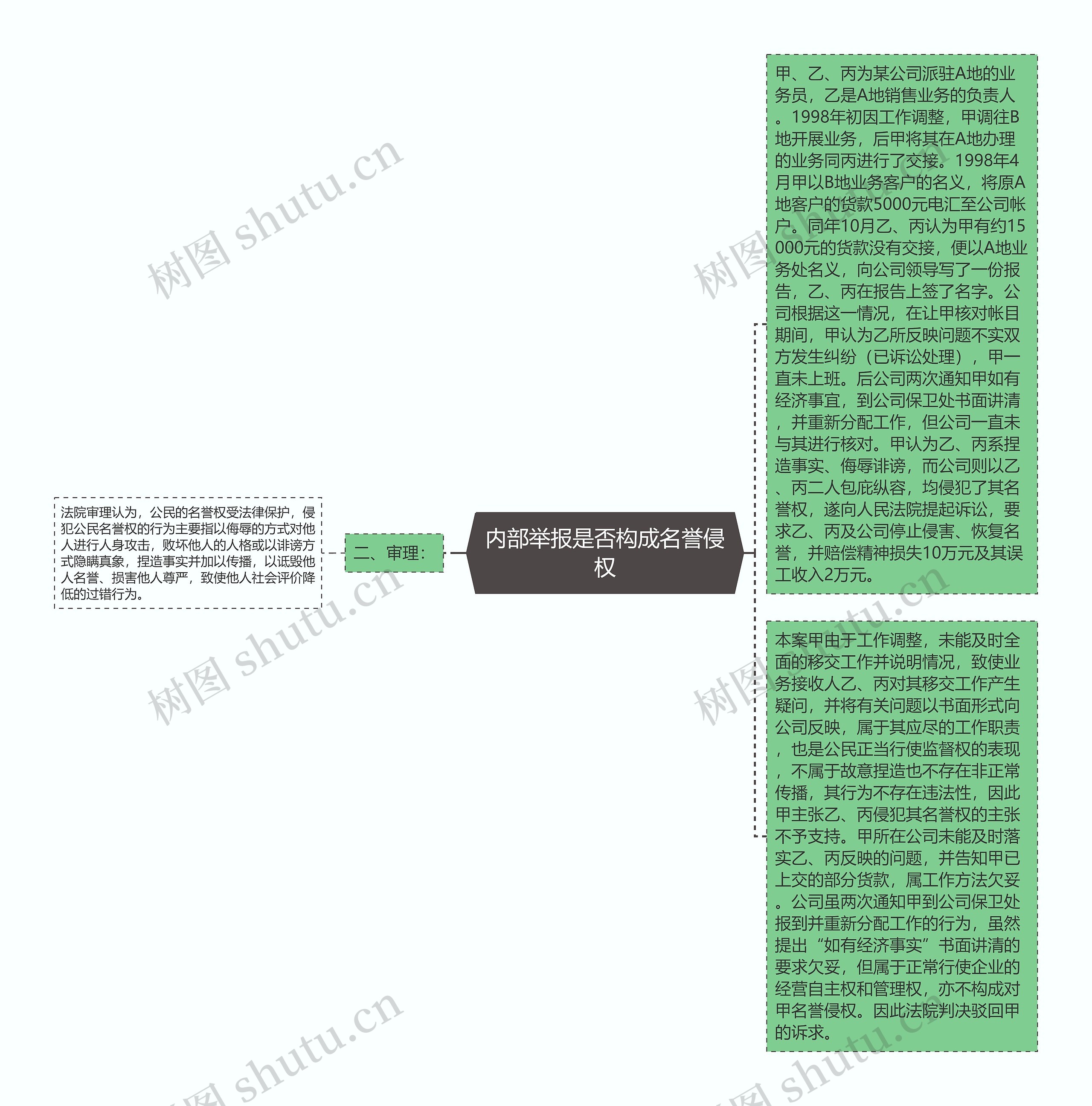 内部举报是否构成名誉侵权
