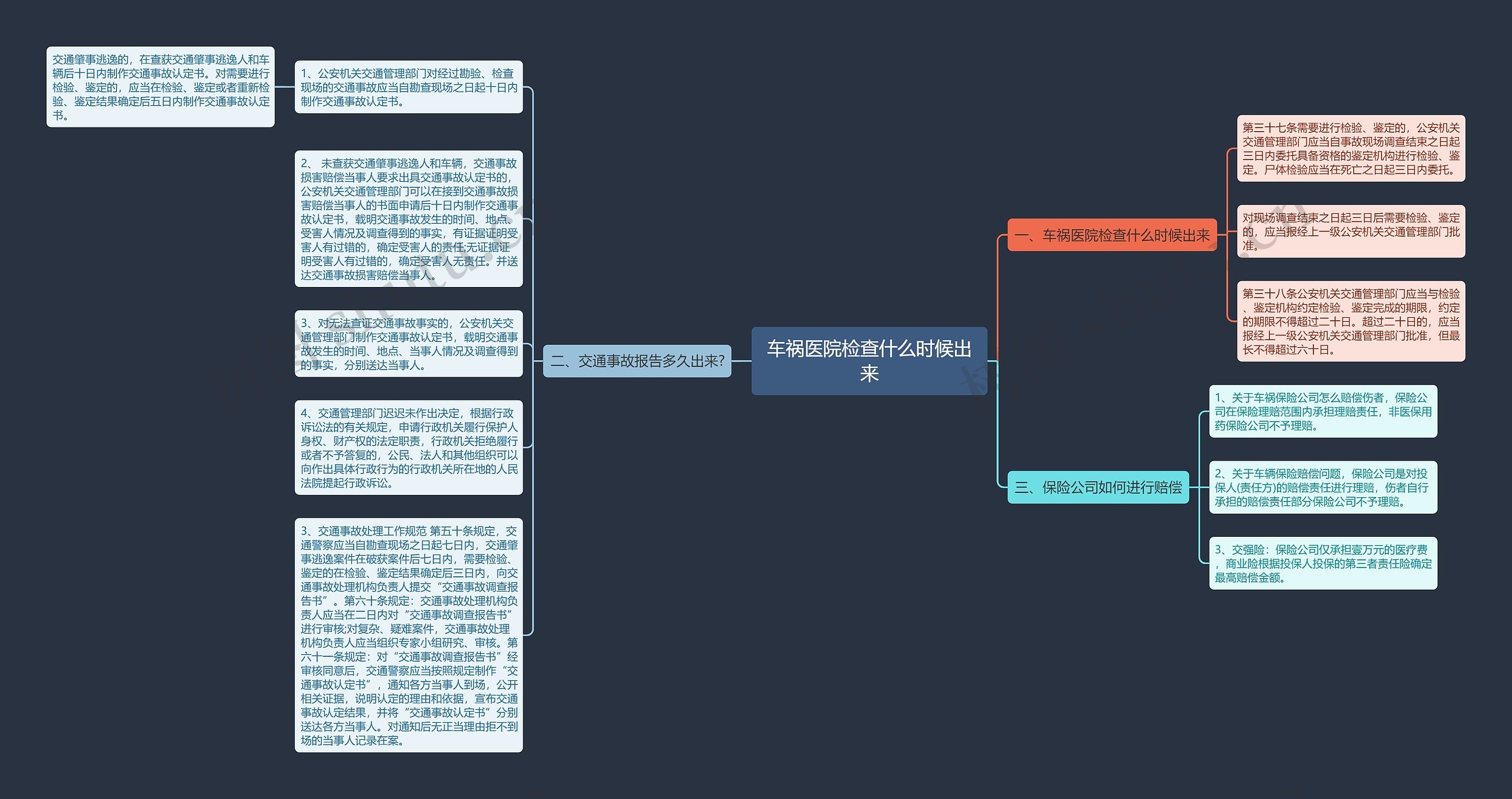 车祸医院检查什么时候出来思维导图