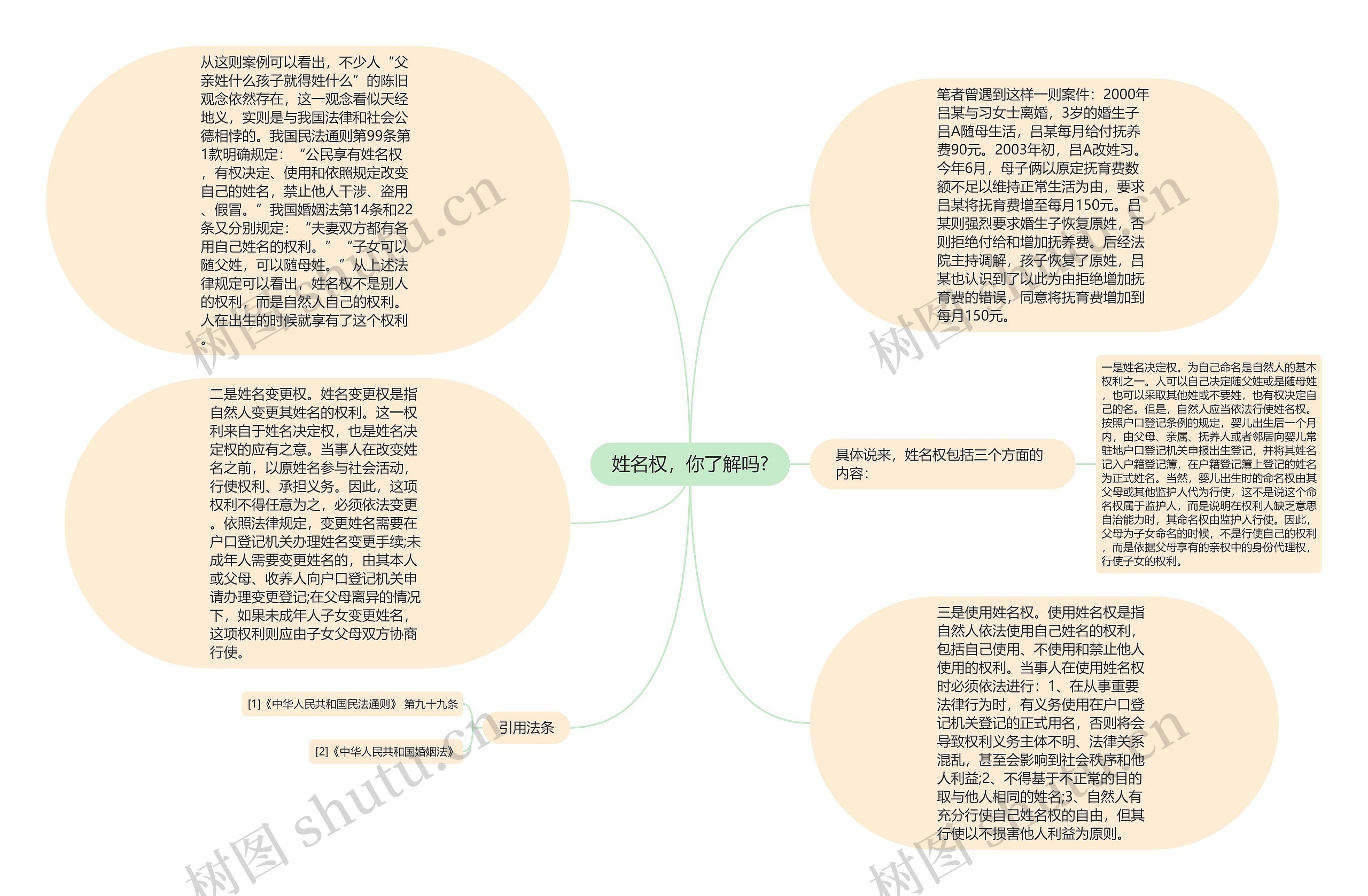 姓名权，你了解吗?
