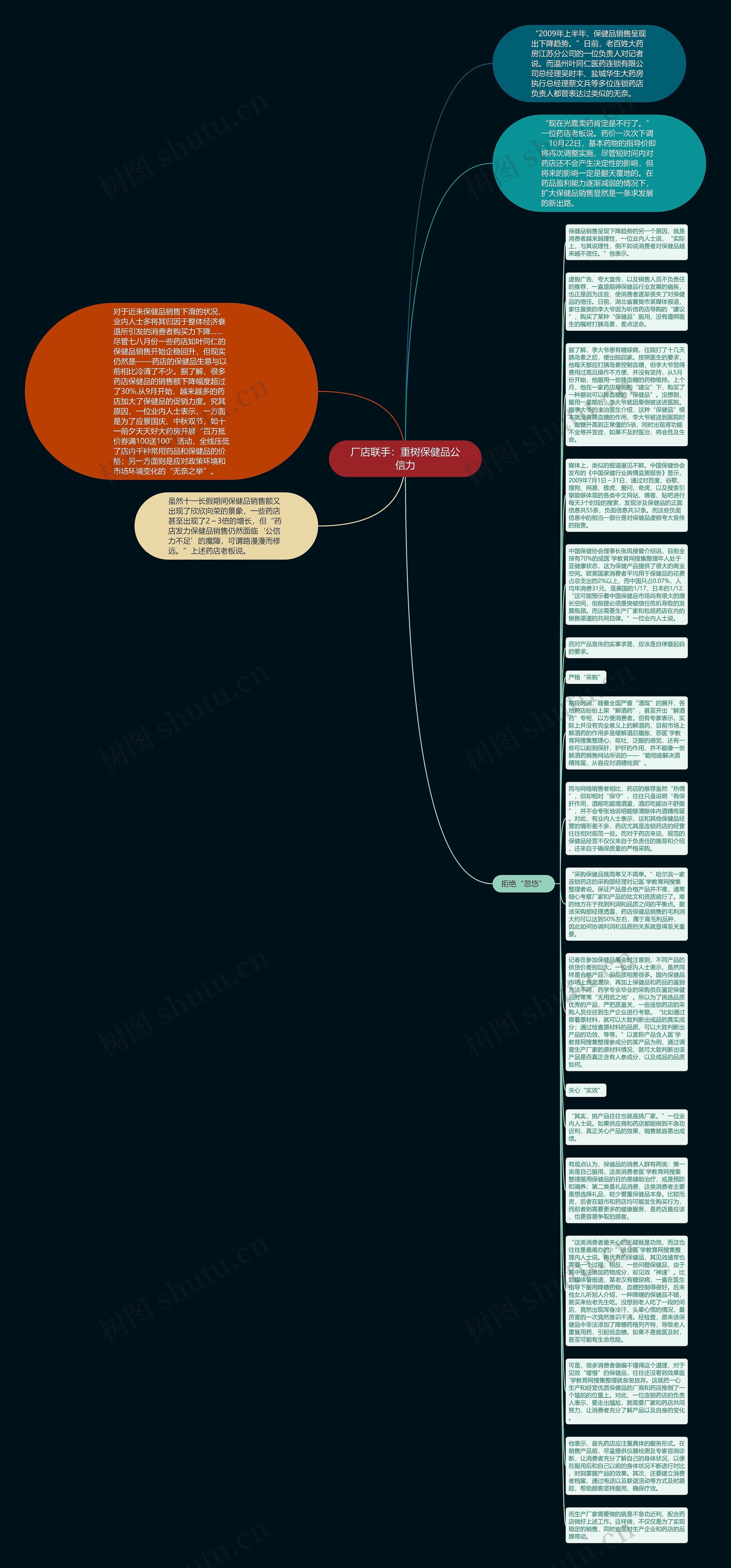 厂店联手：重树保健品公信力思维导图