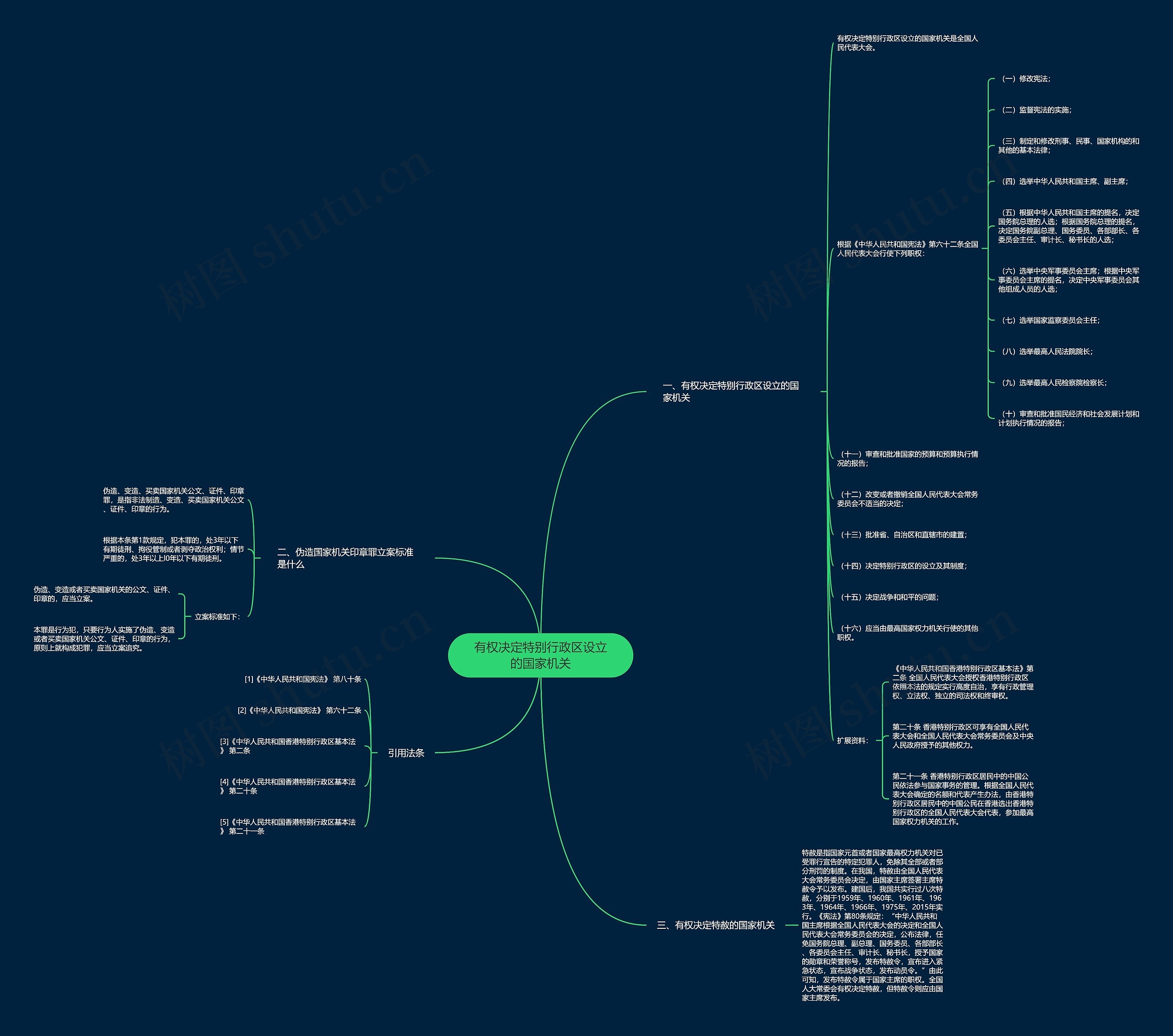 有权决定特别行政区设立的国家机关思维导图