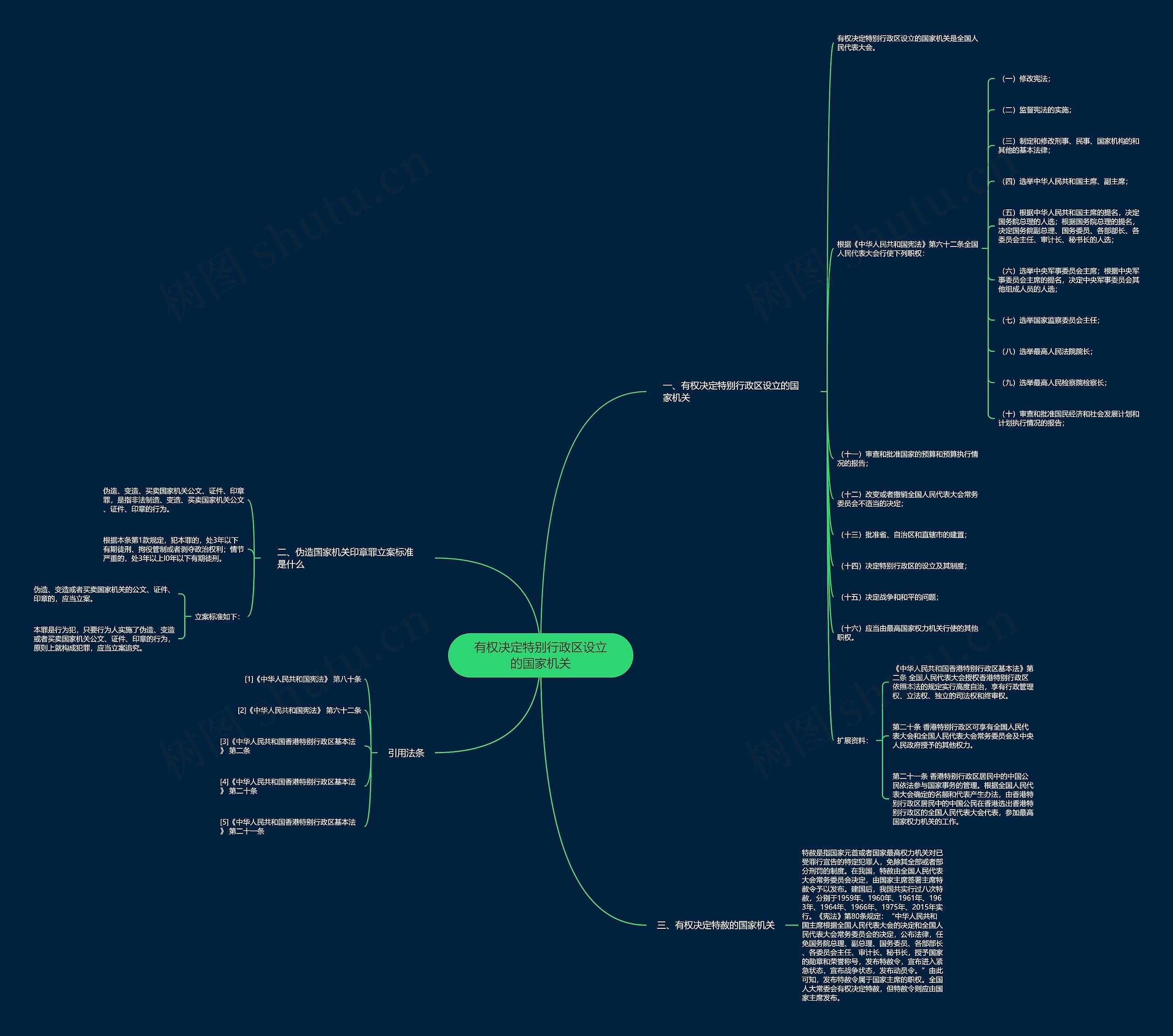 有权决定特别行政区设立的国家机关 有权决定特别行政区设立的国家机关