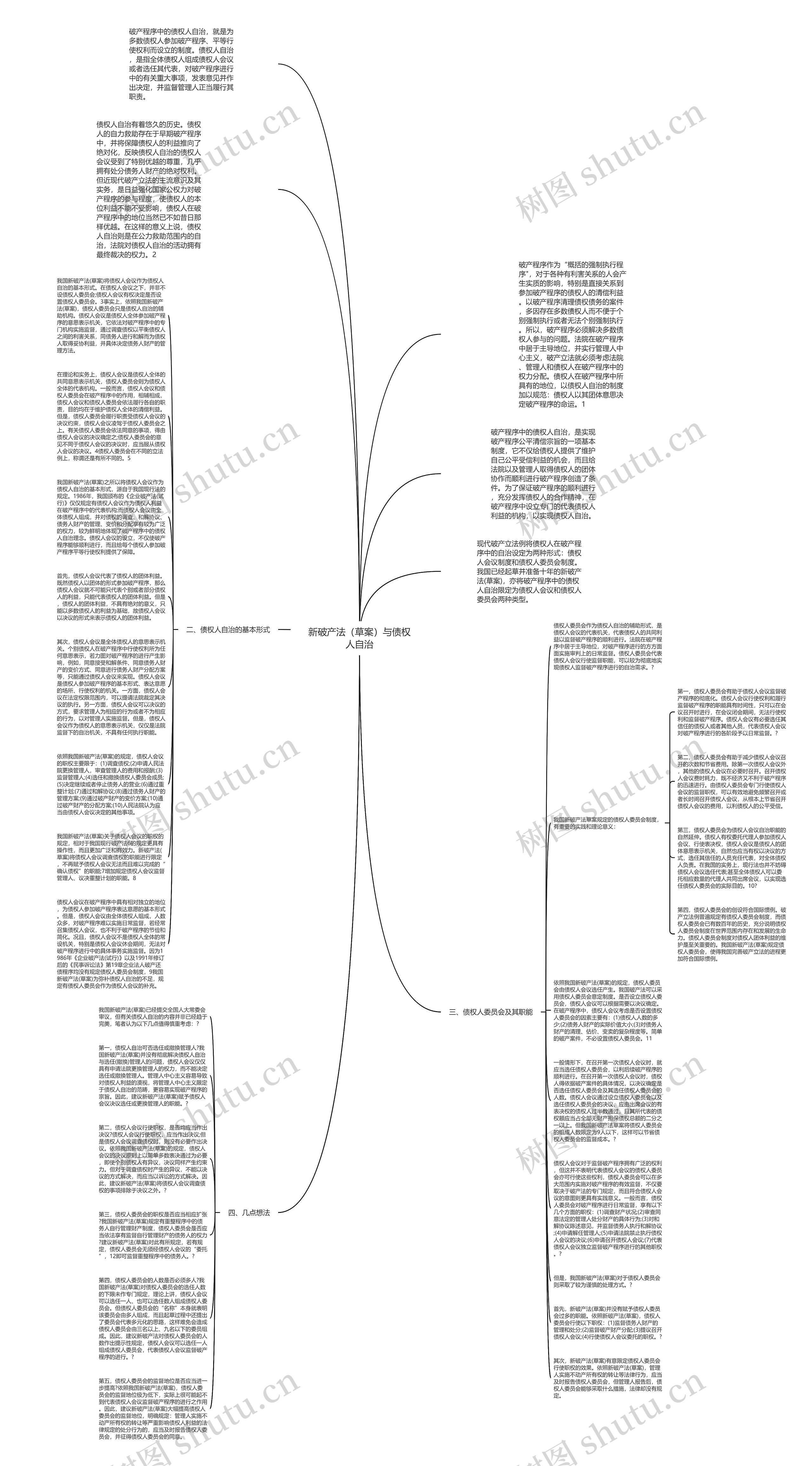 新破产法（草案）与债权人自治思维导图