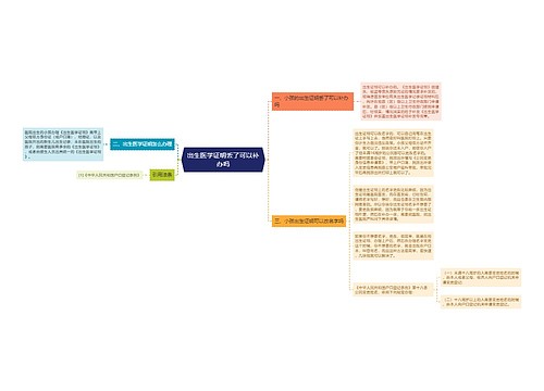 出生医学证明丢了可以补办吗