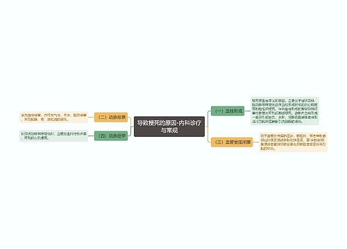 导致梗死的原因-内科诊疗与常规