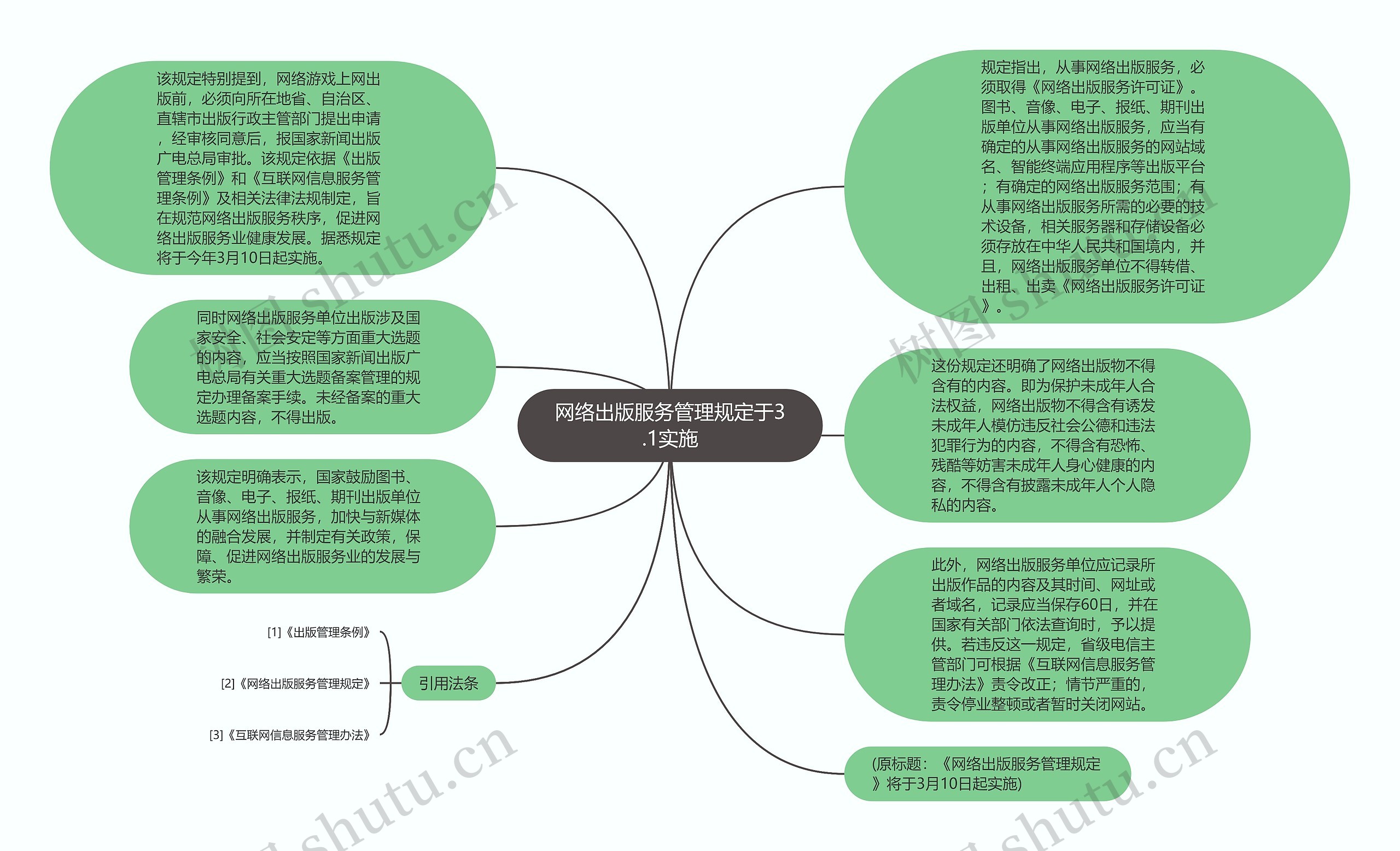 网络出版服务管理规定于3.1实施