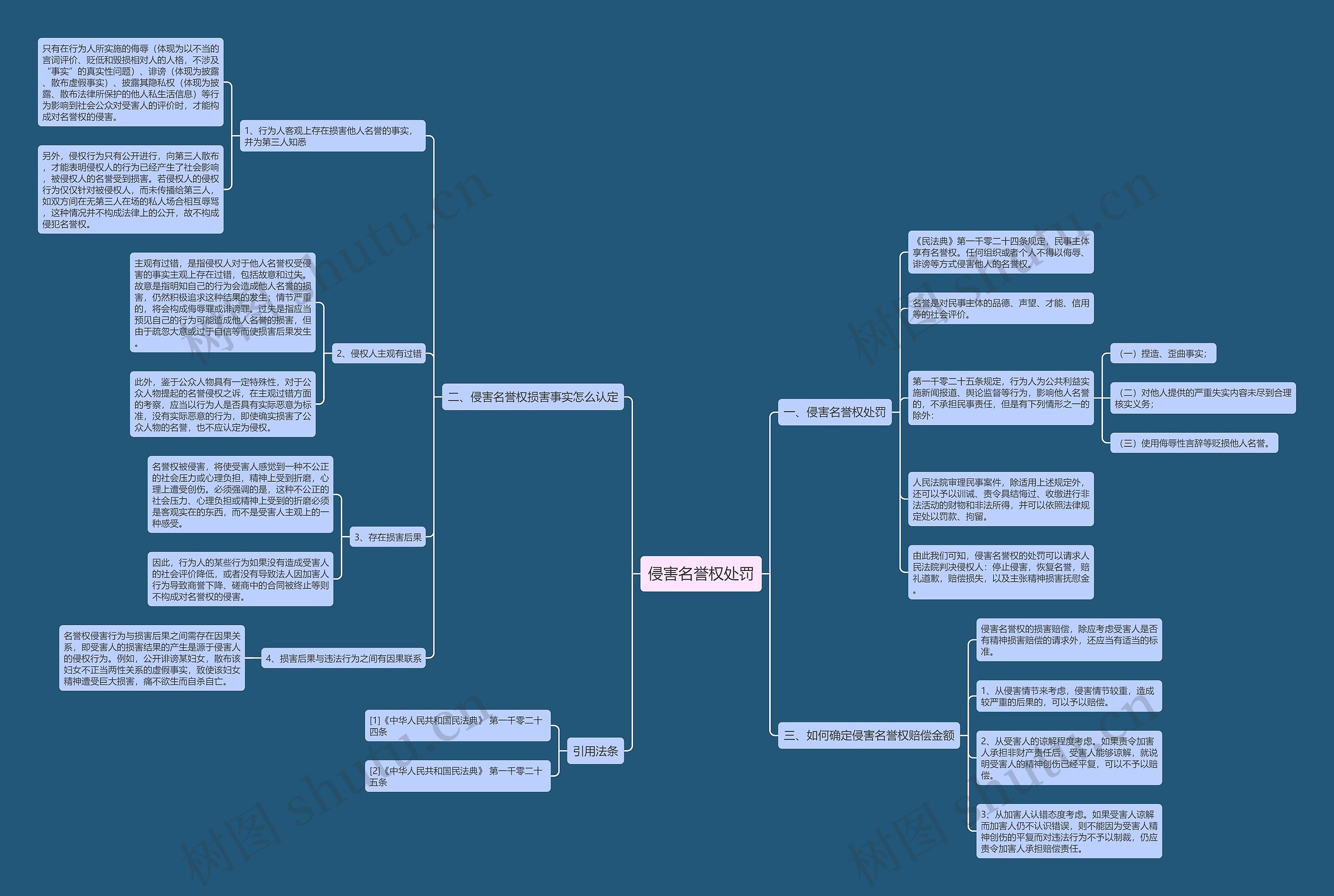 侵害名誉权处罚 侵害名誉权处罚