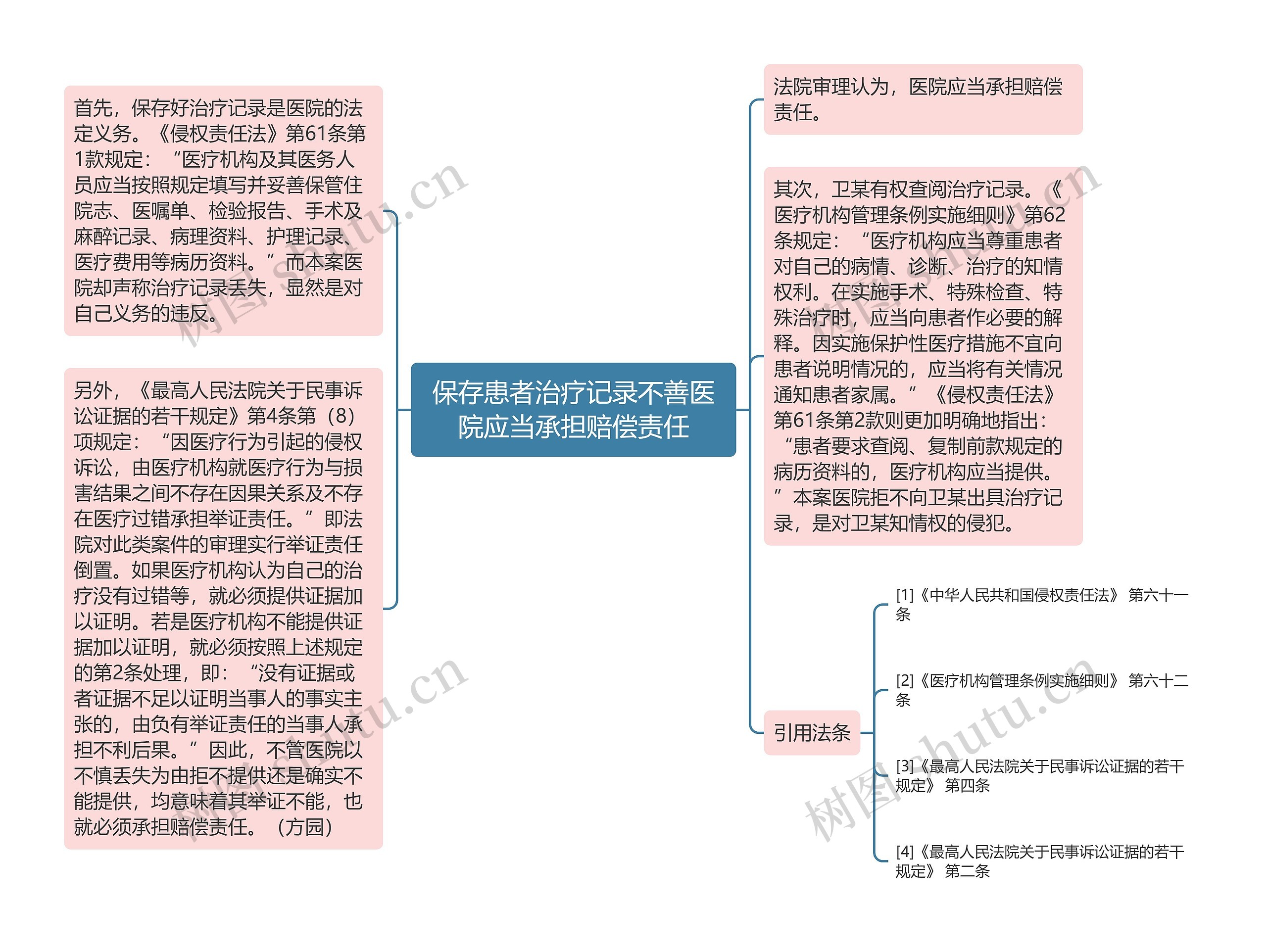 保存患者治疗记录不善医院应当承担赔偿责任