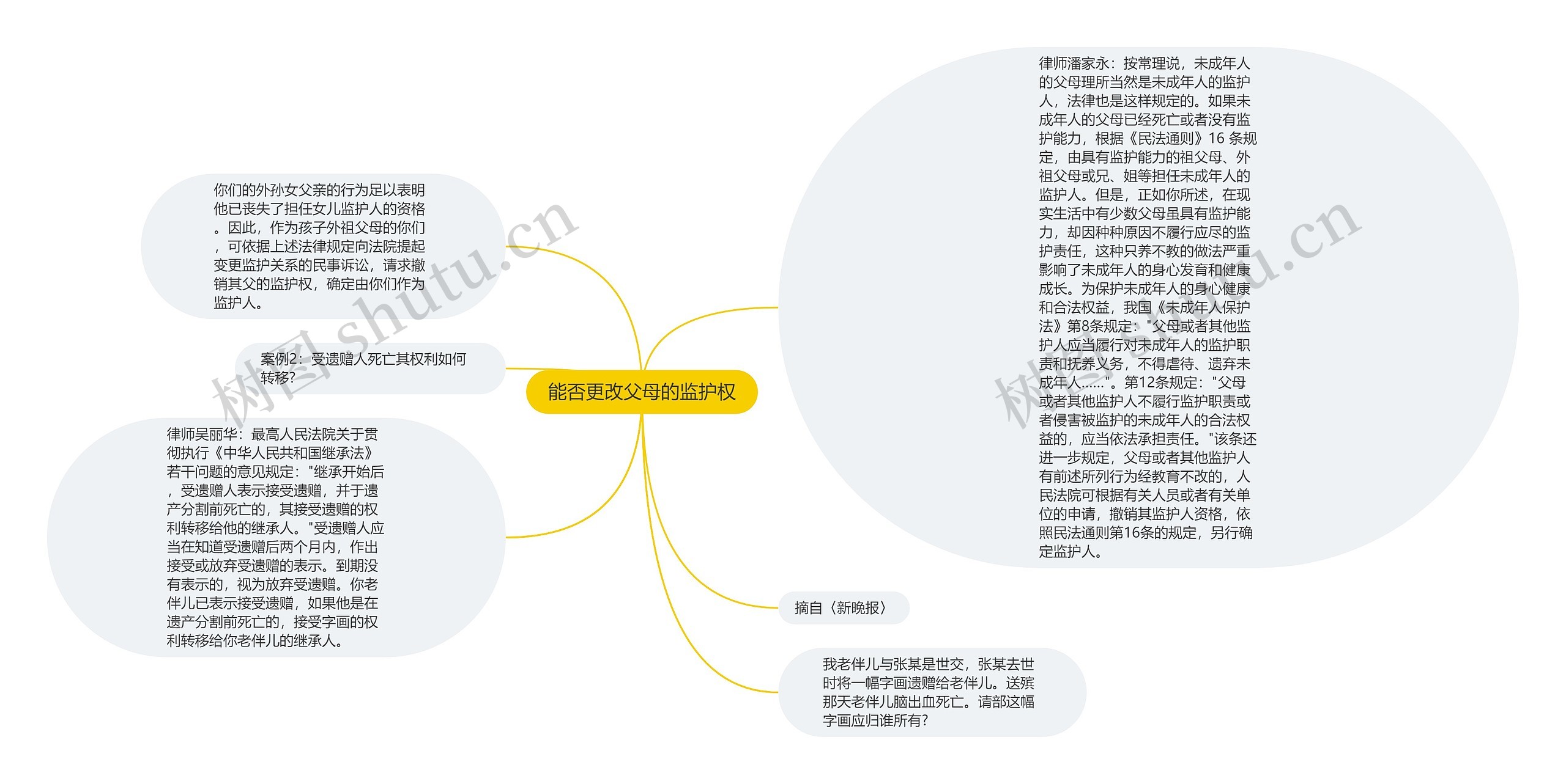 能否更改父母的监护权