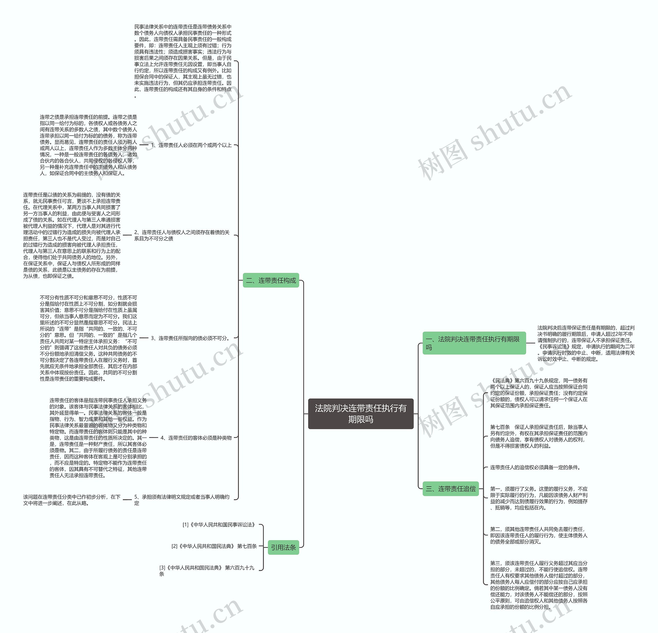 法院判决连带责任执行有期限吗思维导图