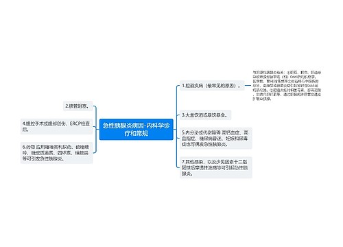 急性胰腺炎病因-内科学诊疗和常规