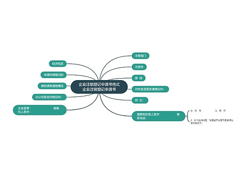 企业注销登记申请书格式企业注销登记申请书