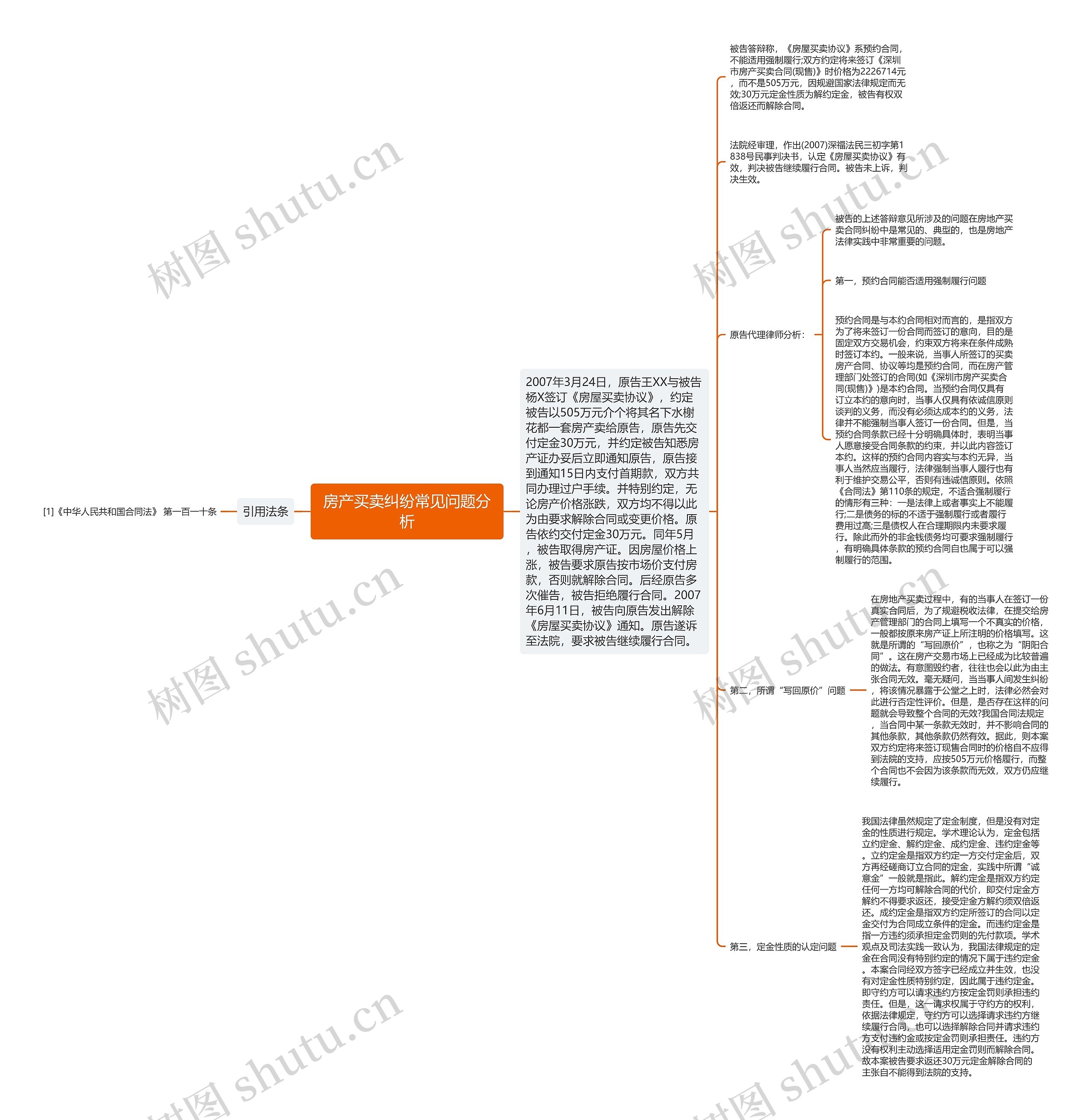 房产买卖纠纷常见问题分析思维导图