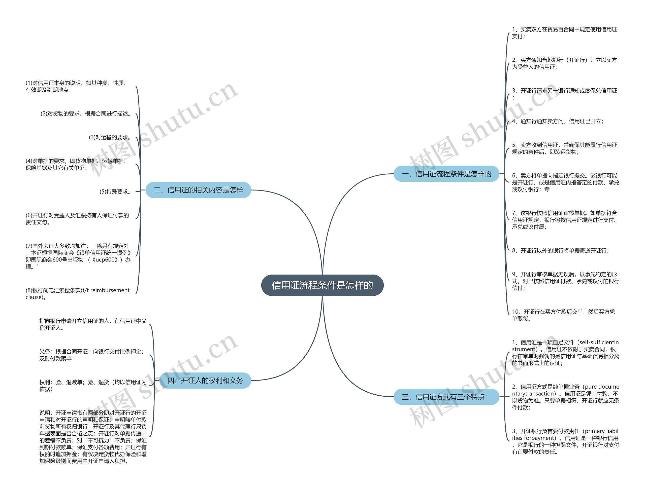 信用证流程条件是怎样的 信用证流程条件是怎样的