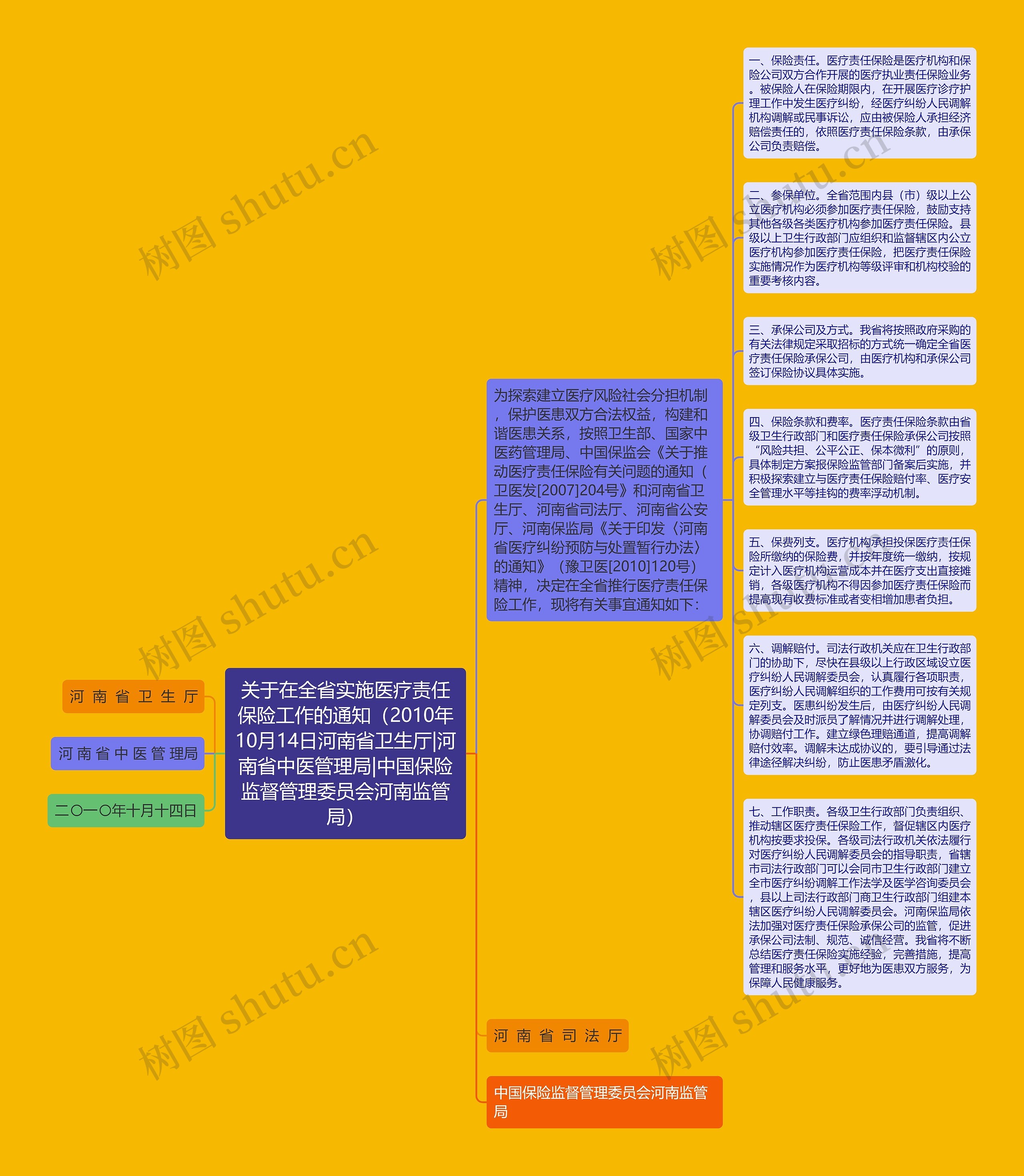 关于在全省实施医疗责任保险工作的通知（2010年10月14日河南省卫生厅|河南省中医管理局|中国保险监督管理委员会河南监管局）